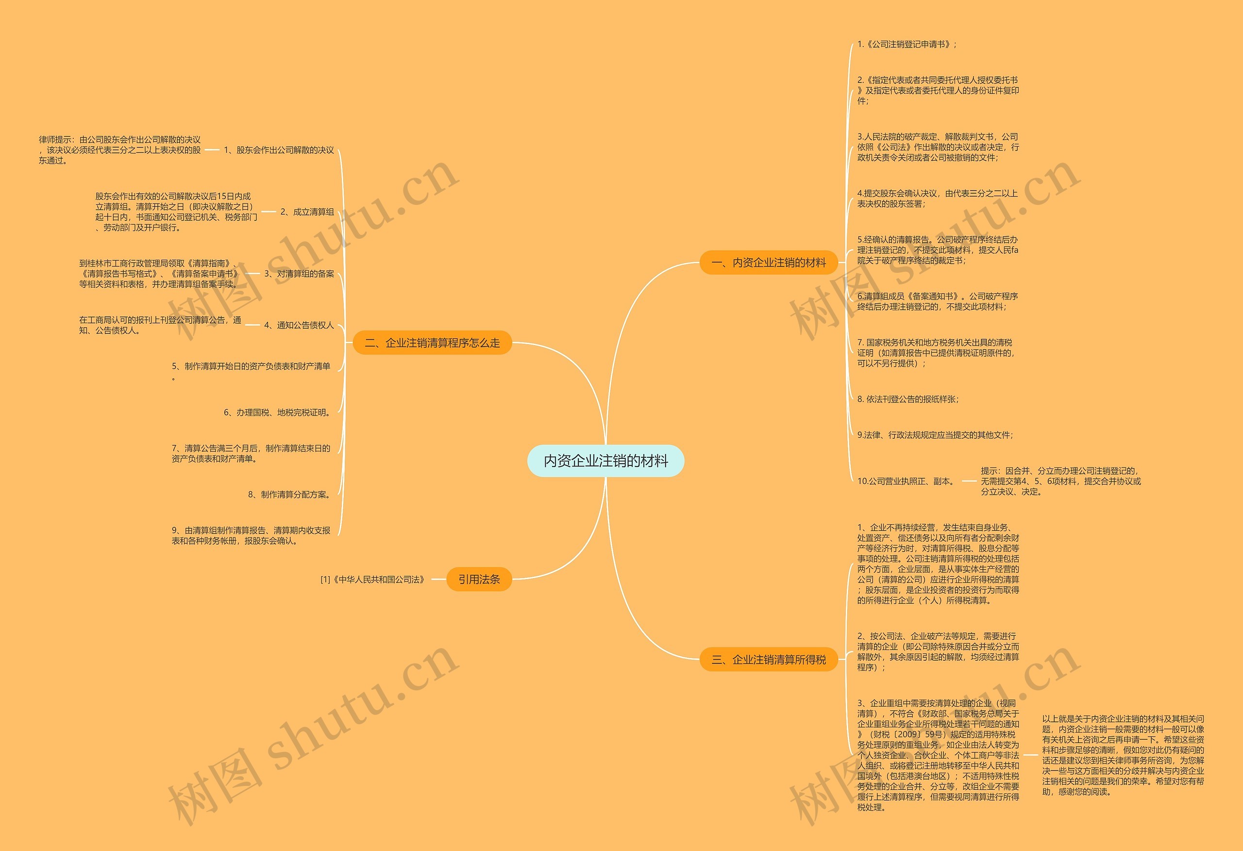 内资企业注销的材料 内资企业注销的材料