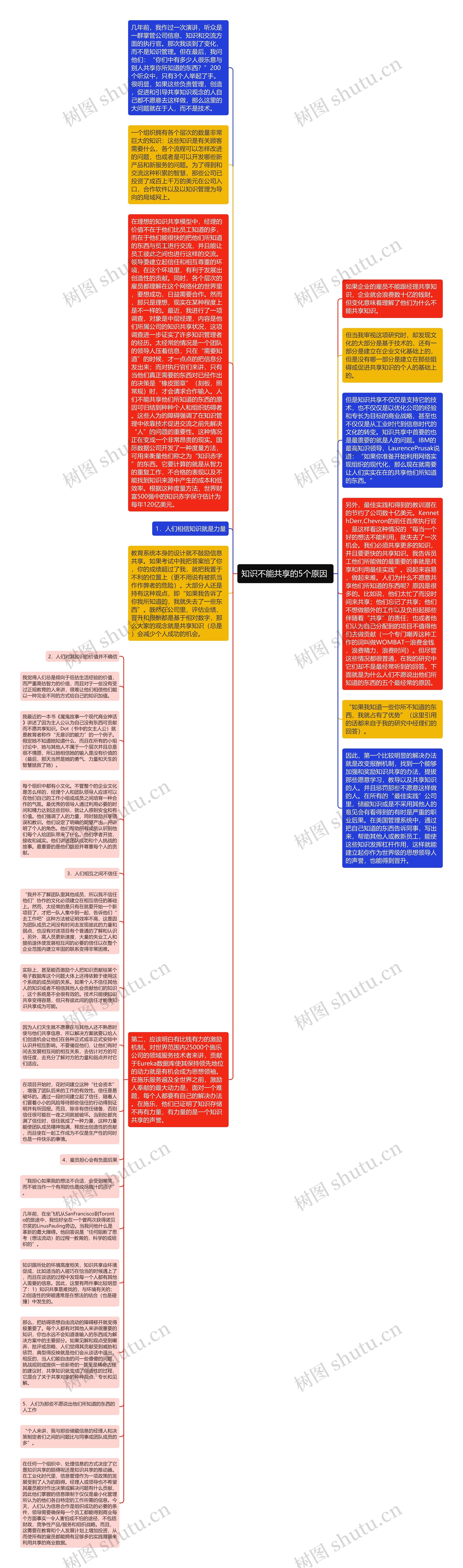 知识不能共享的5个原因 