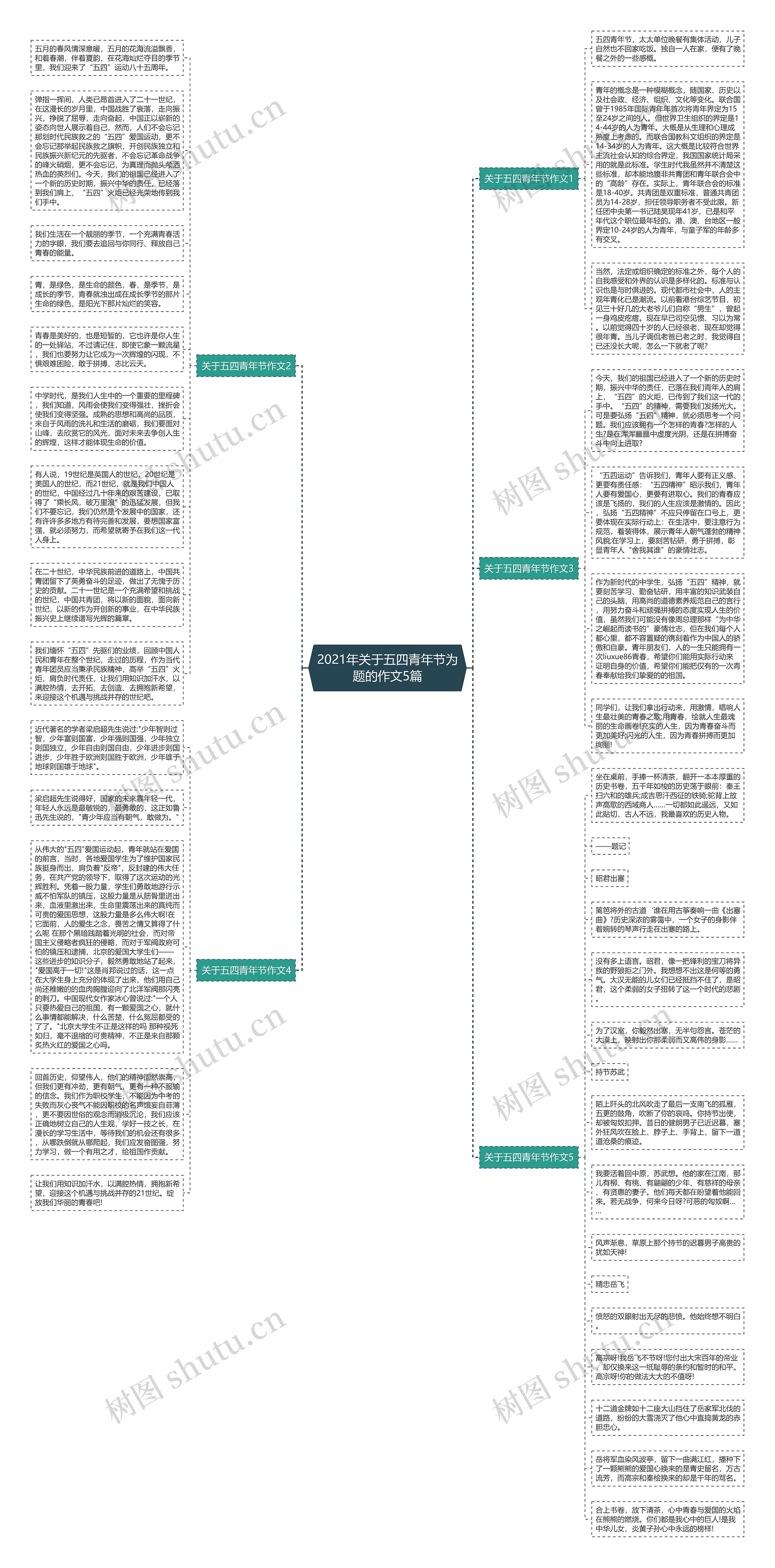 2021年关于五四青年节为题的作文5篇思维导图