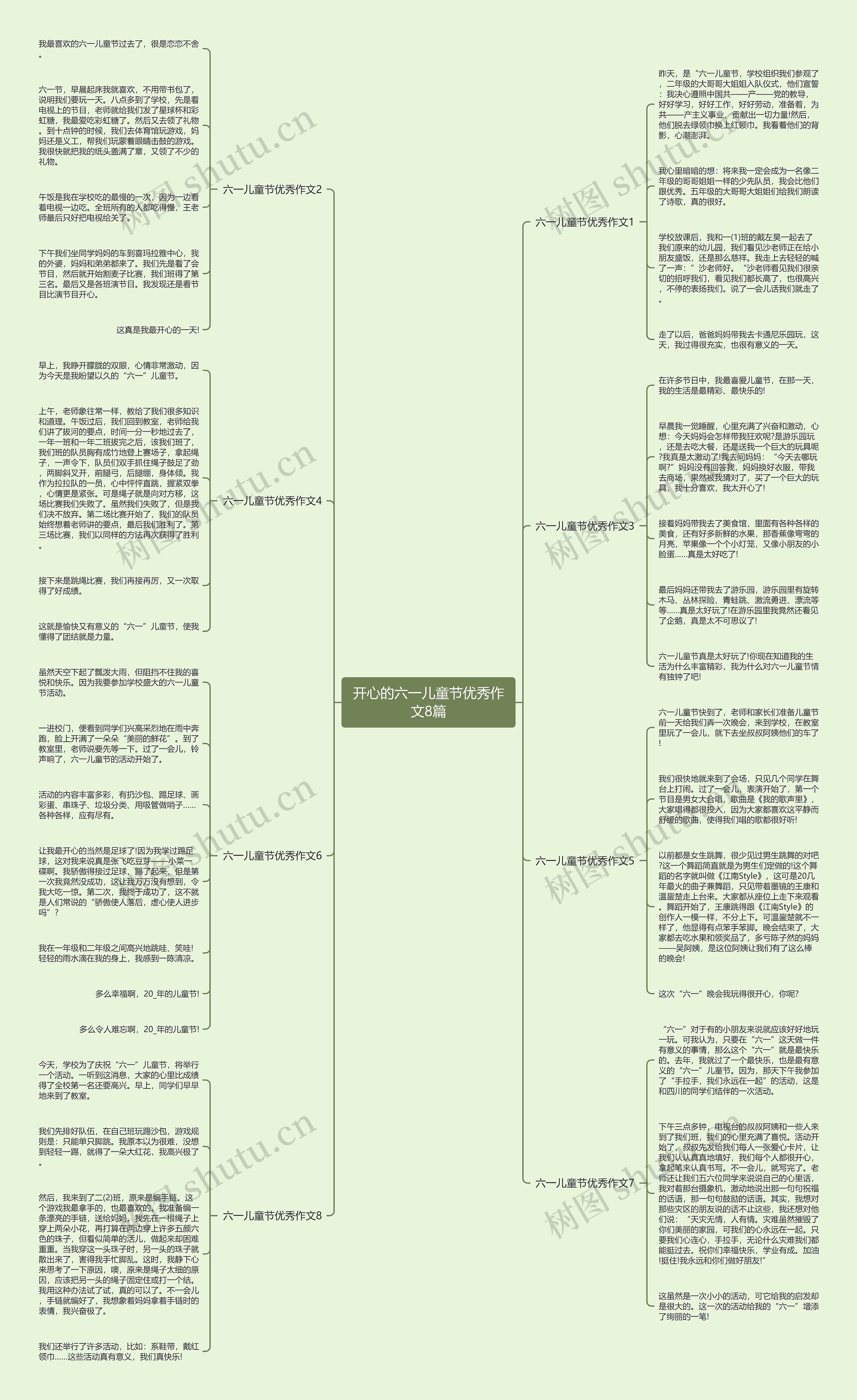 开心的六一儿童节优秀作文8篇思维导图