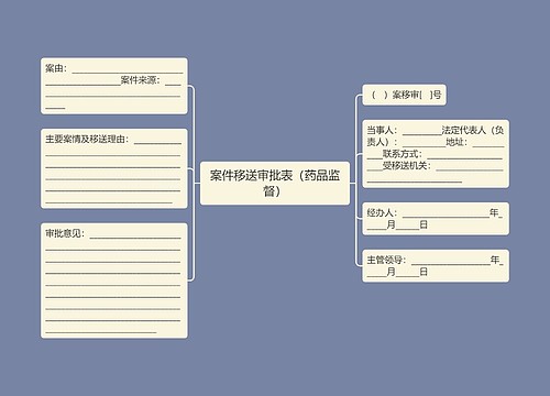 案件移送审批表（药品监督）