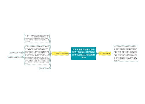 北京市国家司法考试办公室关于发布2011年国家司法考试成绩及分数核查的通知