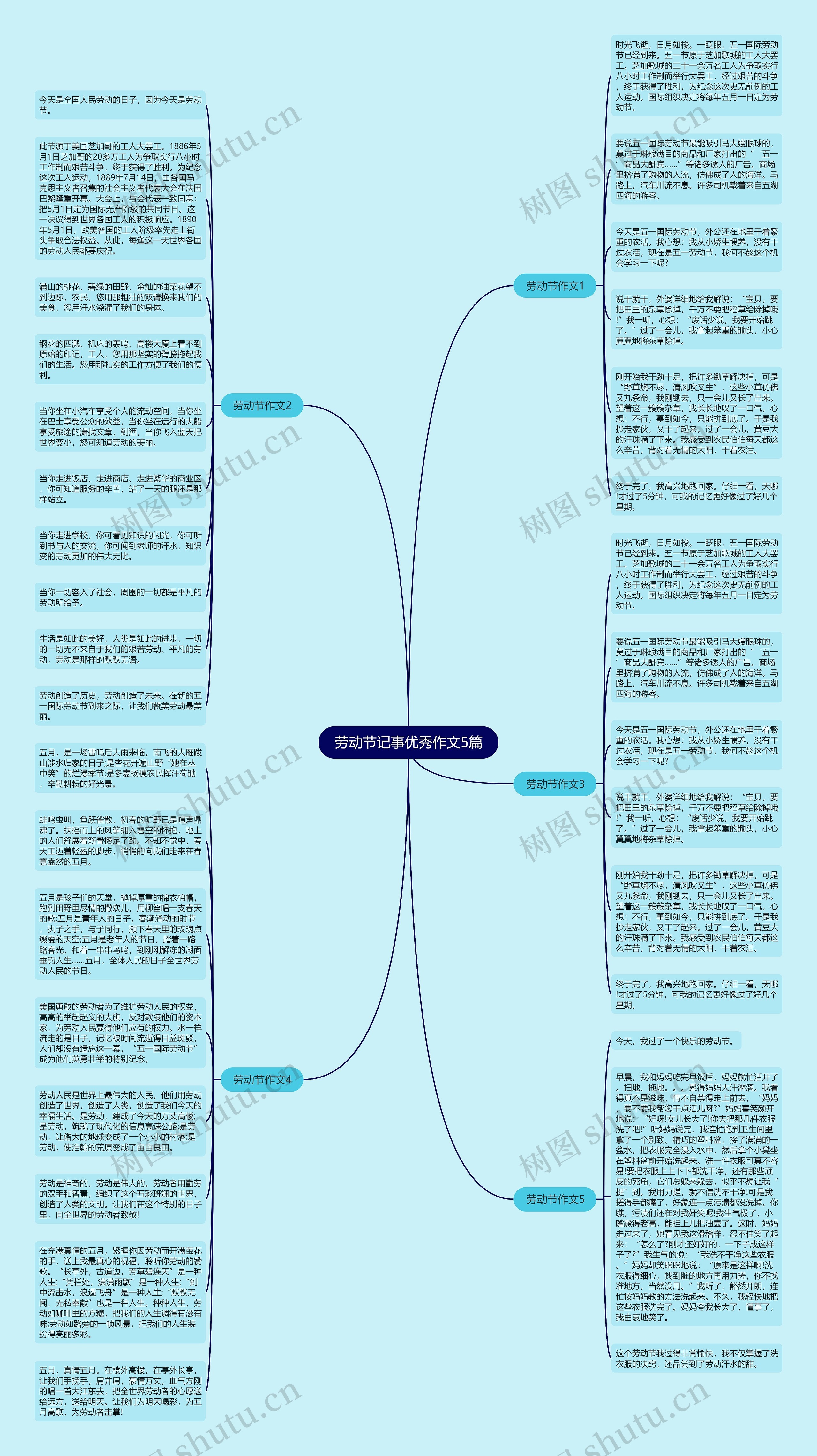 劳动节记事优秀作文5篇思维导图