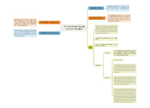 2017年6月英语六级主题句作文4个写作要点