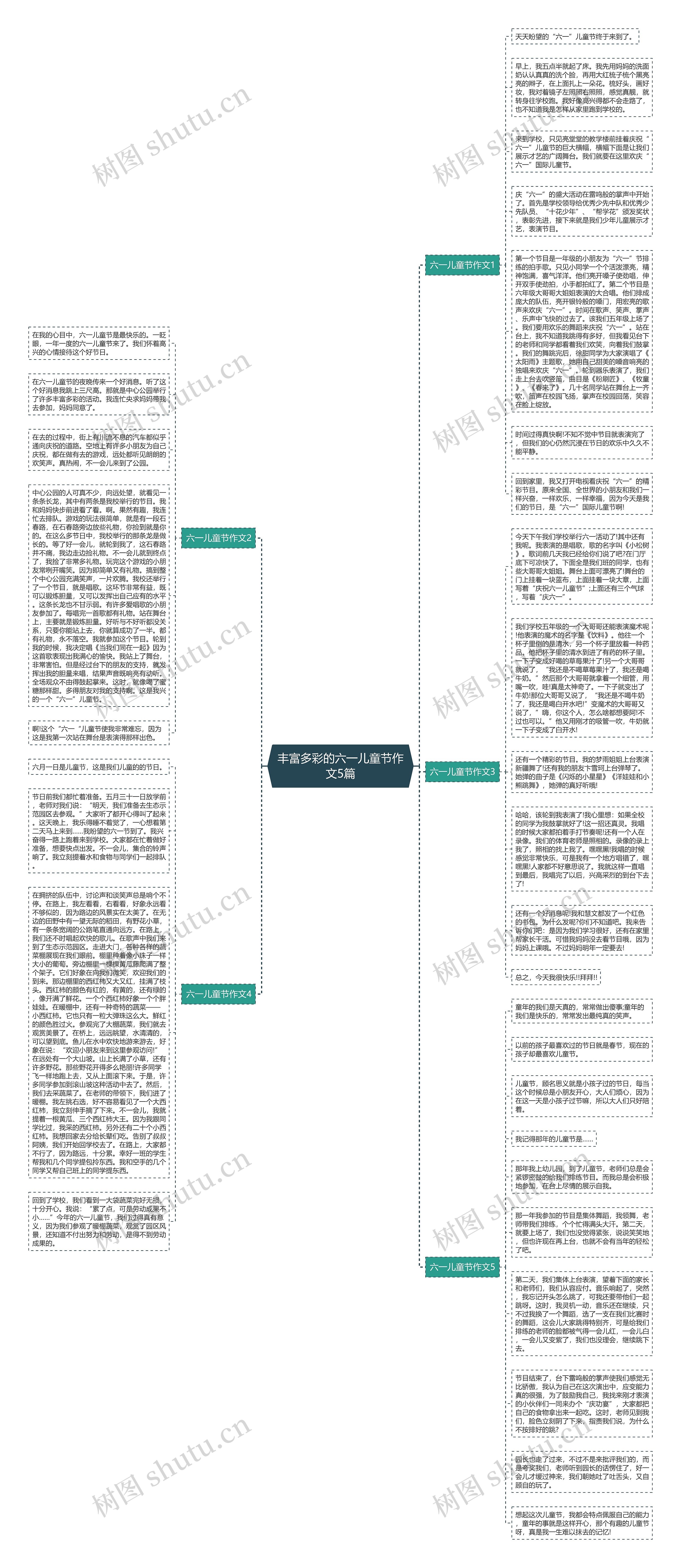 丰富多彩的六一儿童节作文5篇思维导图