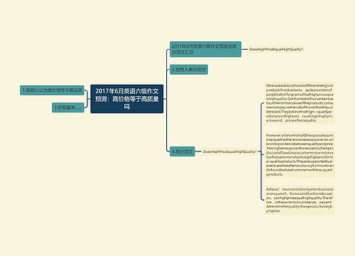 2017年6月英语六级作文预测：高价格等于高质量吗