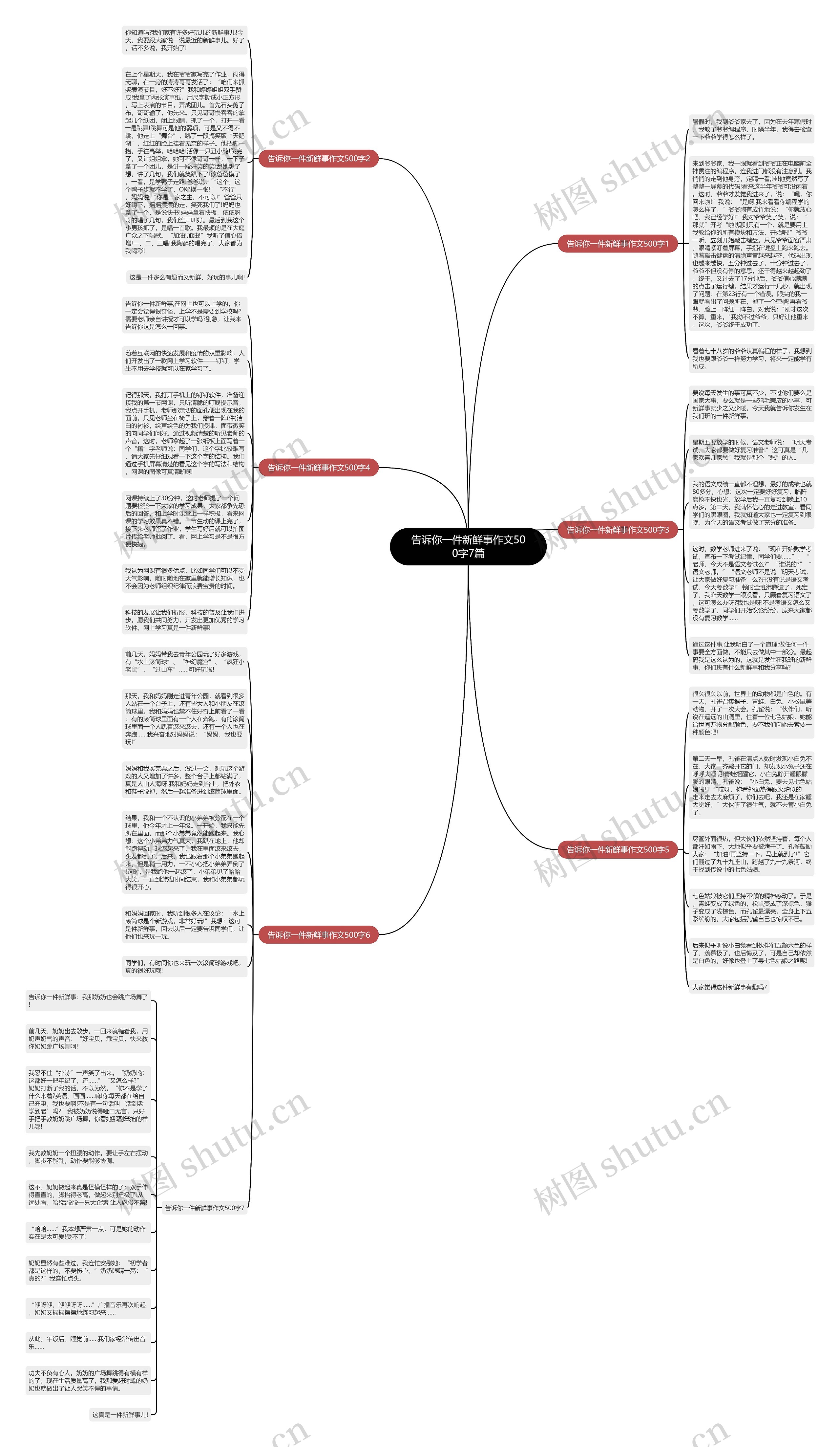 告诉你一件新鲜事作文500字7篇思维导图