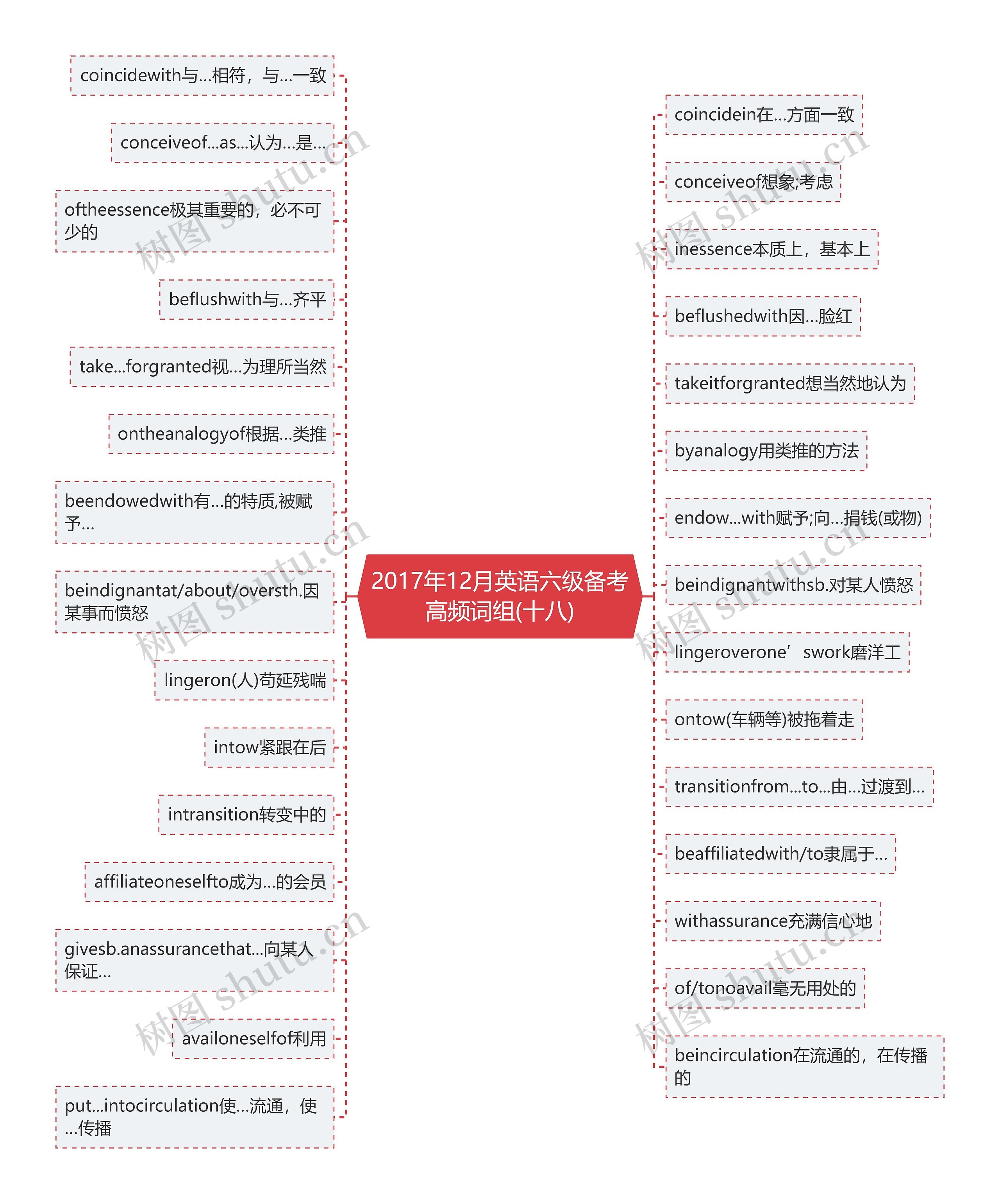 2017年12月英语六级备考高频词组(十八)