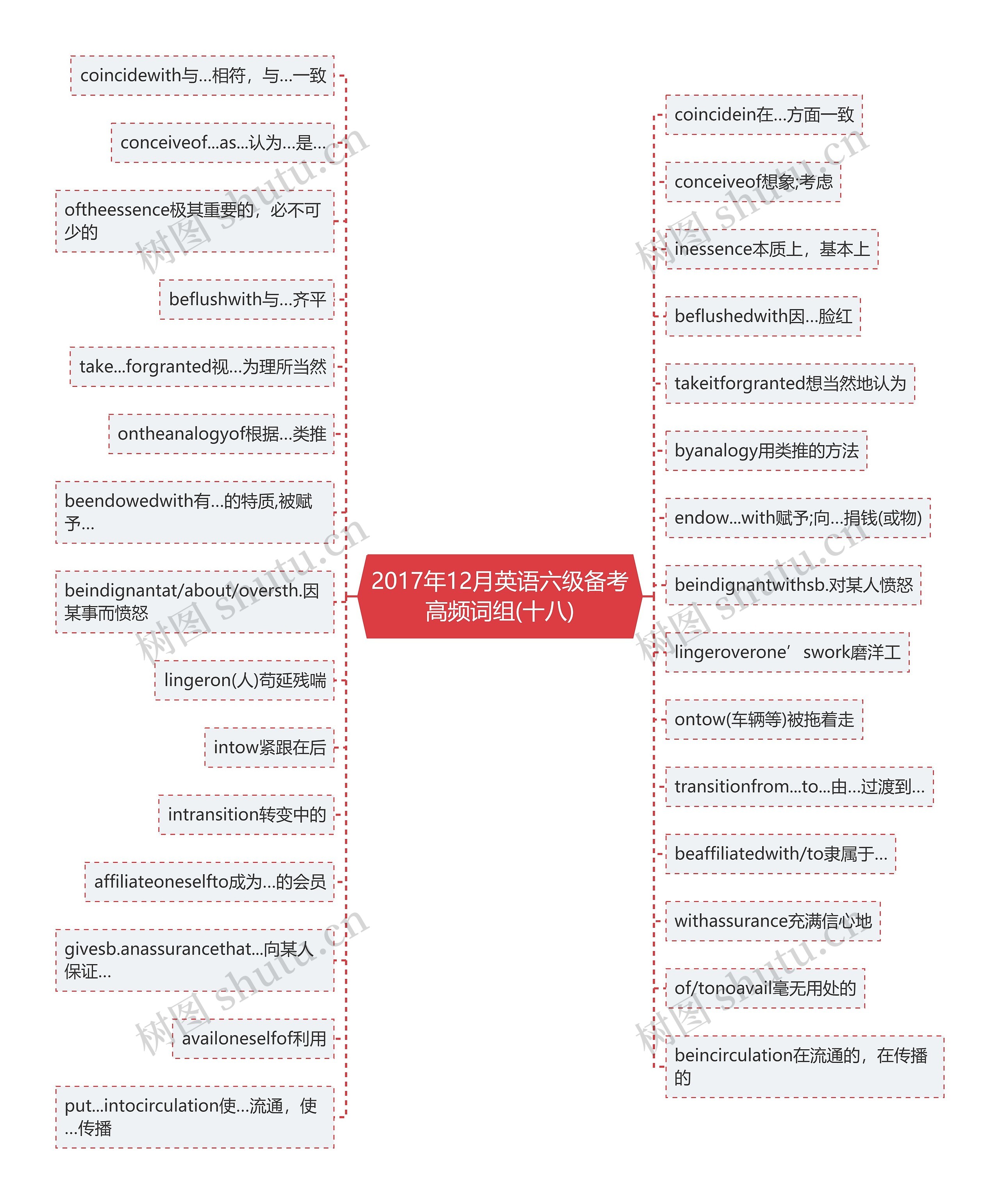 2017年12月英语六级备考高频词组(十八)思维导图