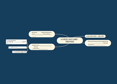 大学英语六级作文模板：现象说明型