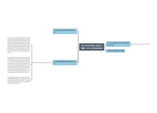 2017年6月英语六级作文预测：社会上的各种培训