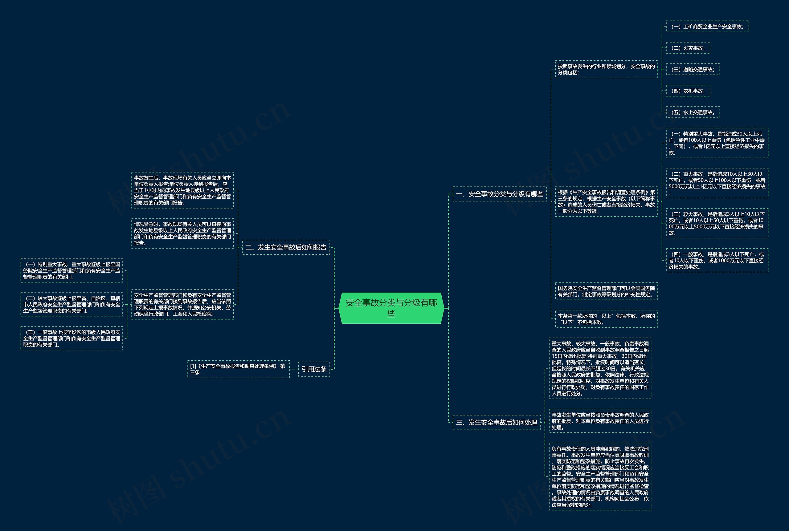 安全事故分类与分级有哪些思维导图
