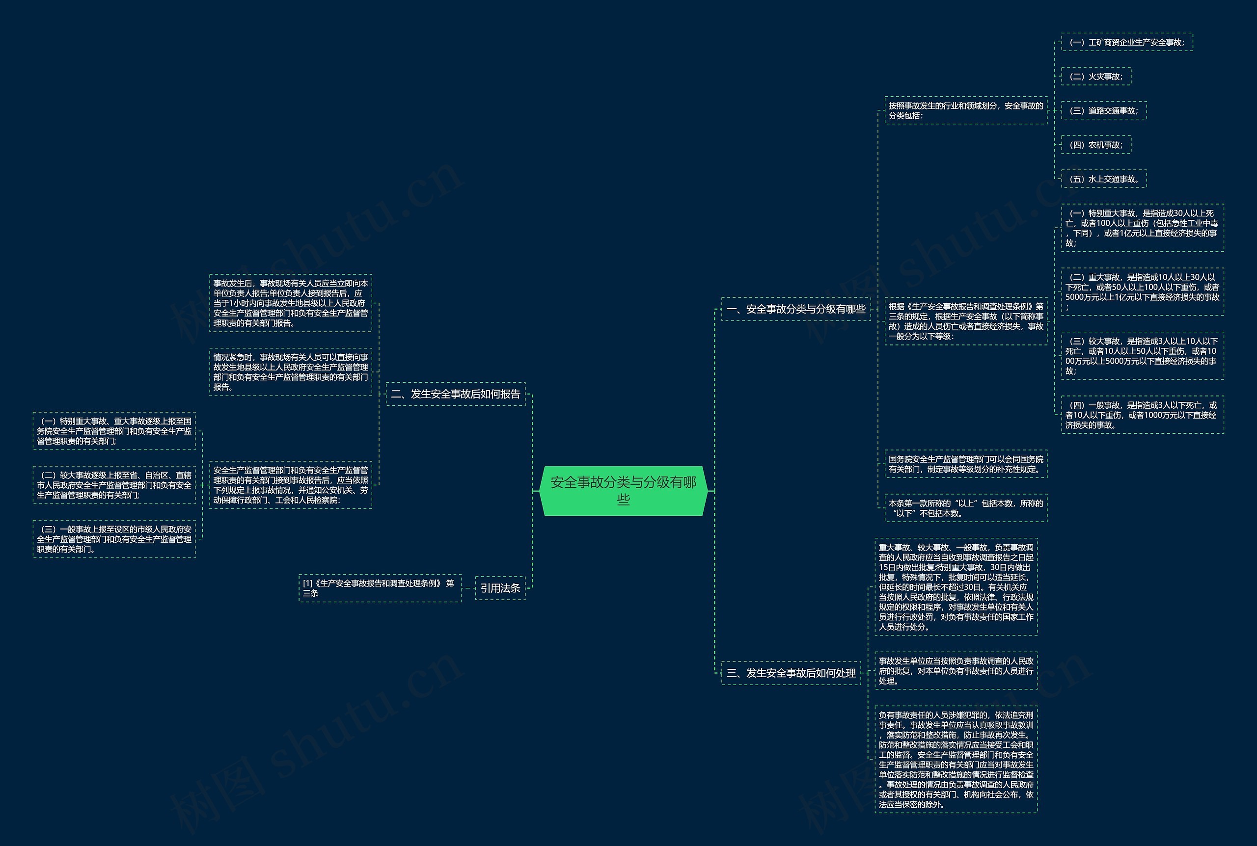 安全事故分类与分级有哪些 安全事故分类与分级有哪些