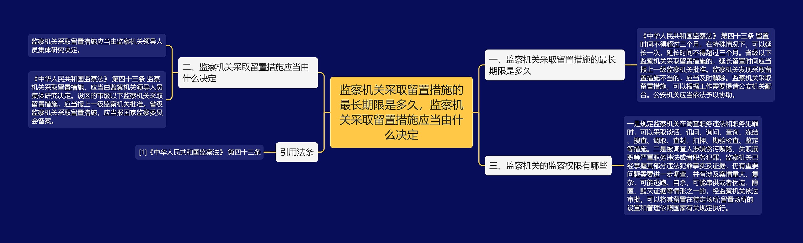 监察机关采取留置措施的最长期限是多久，监察机关采取留置措施应当由什么决定