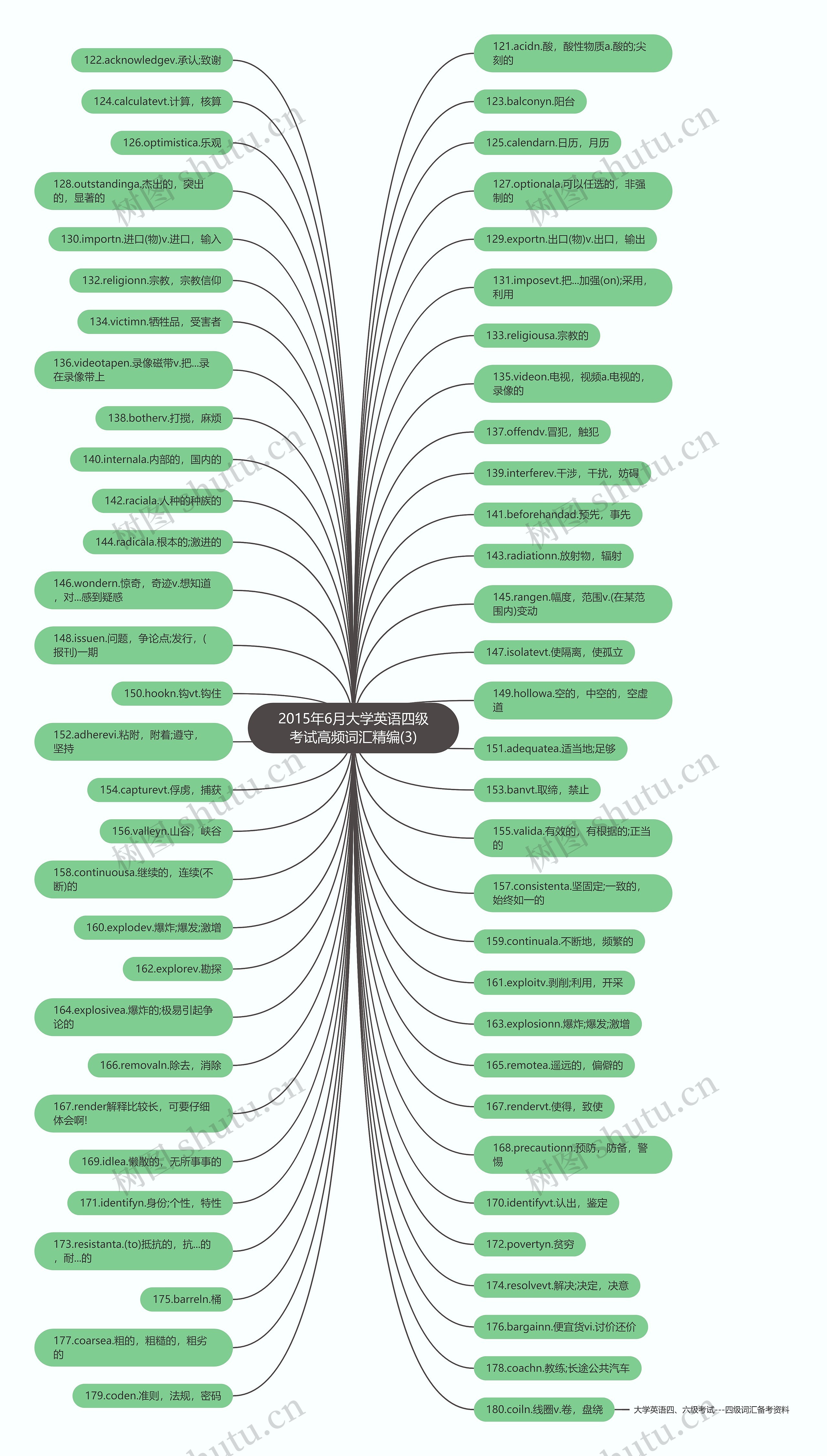 2015年6月大学英语四级考试高频词汇精编(3) 2015年6月大学英语四级考试高频词汇精编(3)