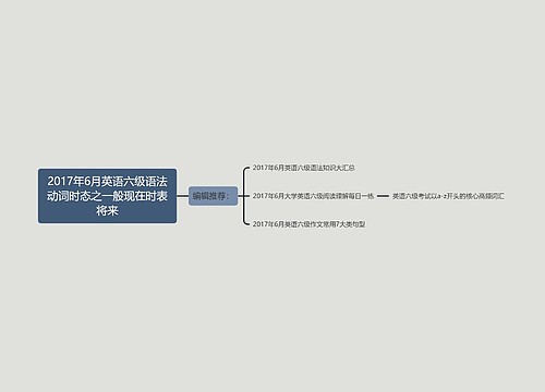 2017年6月英语六级语法动词时态之一般现在时表将来