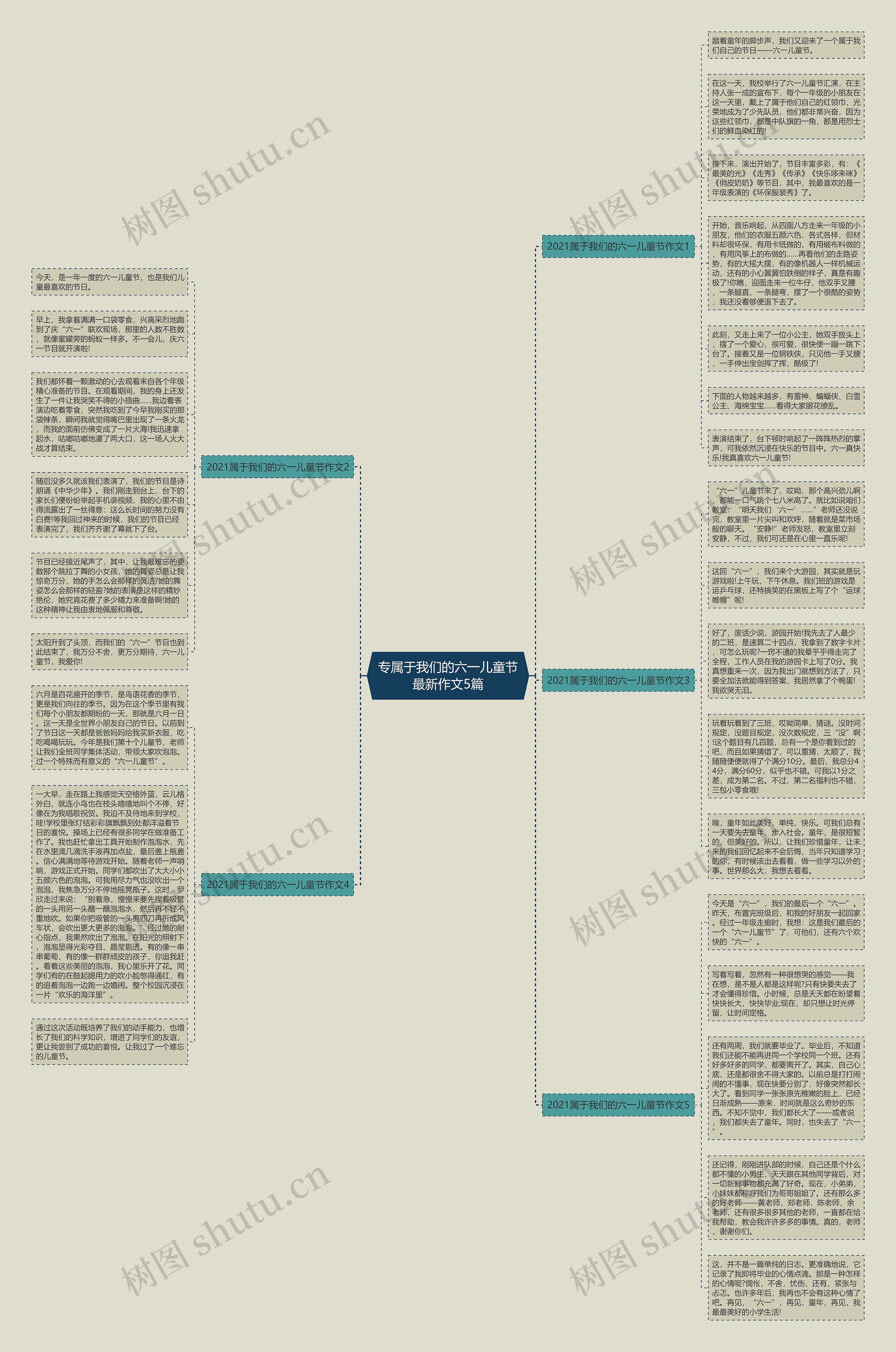 专属于我们的六一儿童节最新作文5篇思维导图