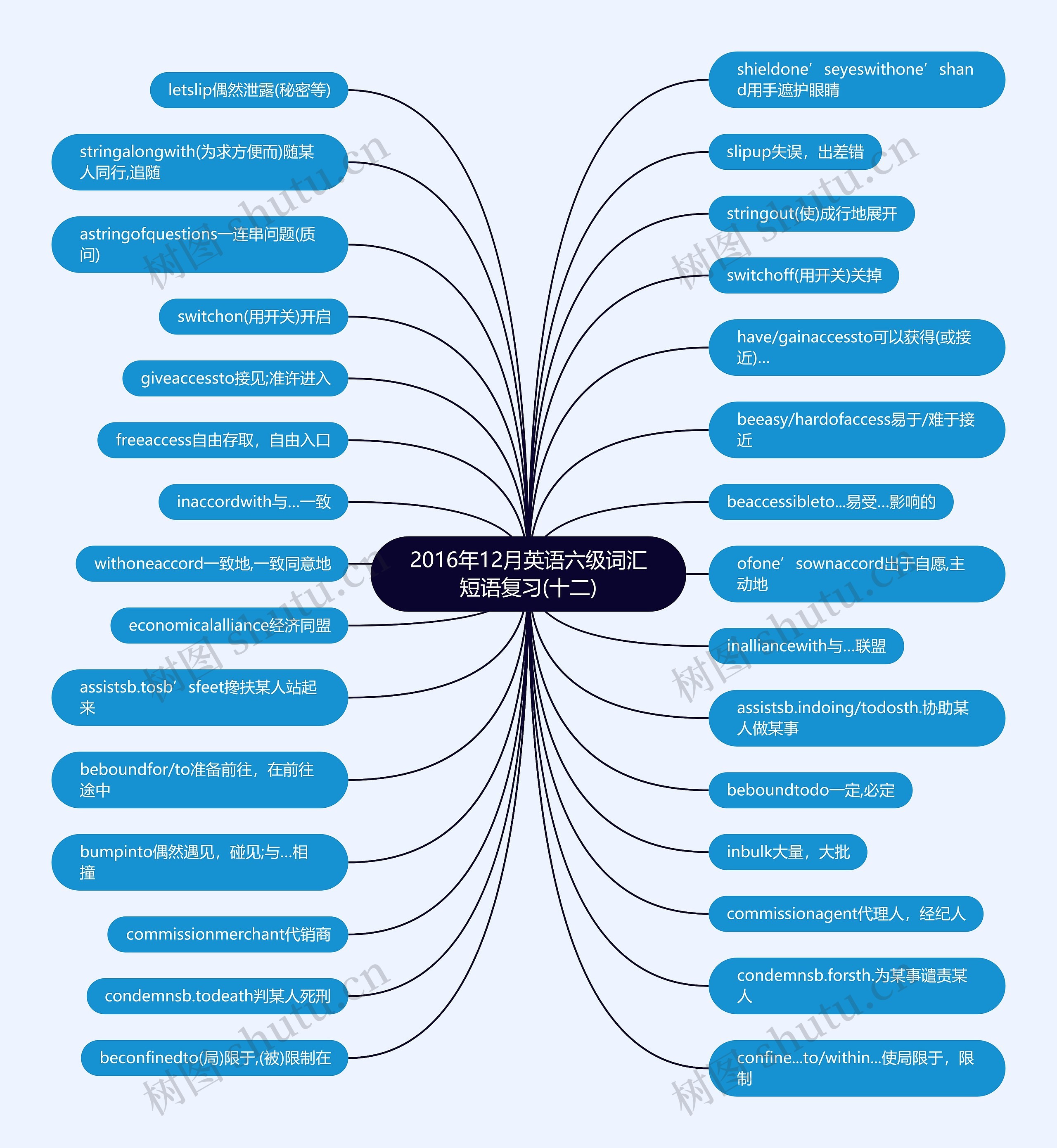 2016年12月英语六级词汇短语复习(十二)思维导图