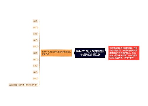 2014年12月大学英语四级考试词汇背诵汇总