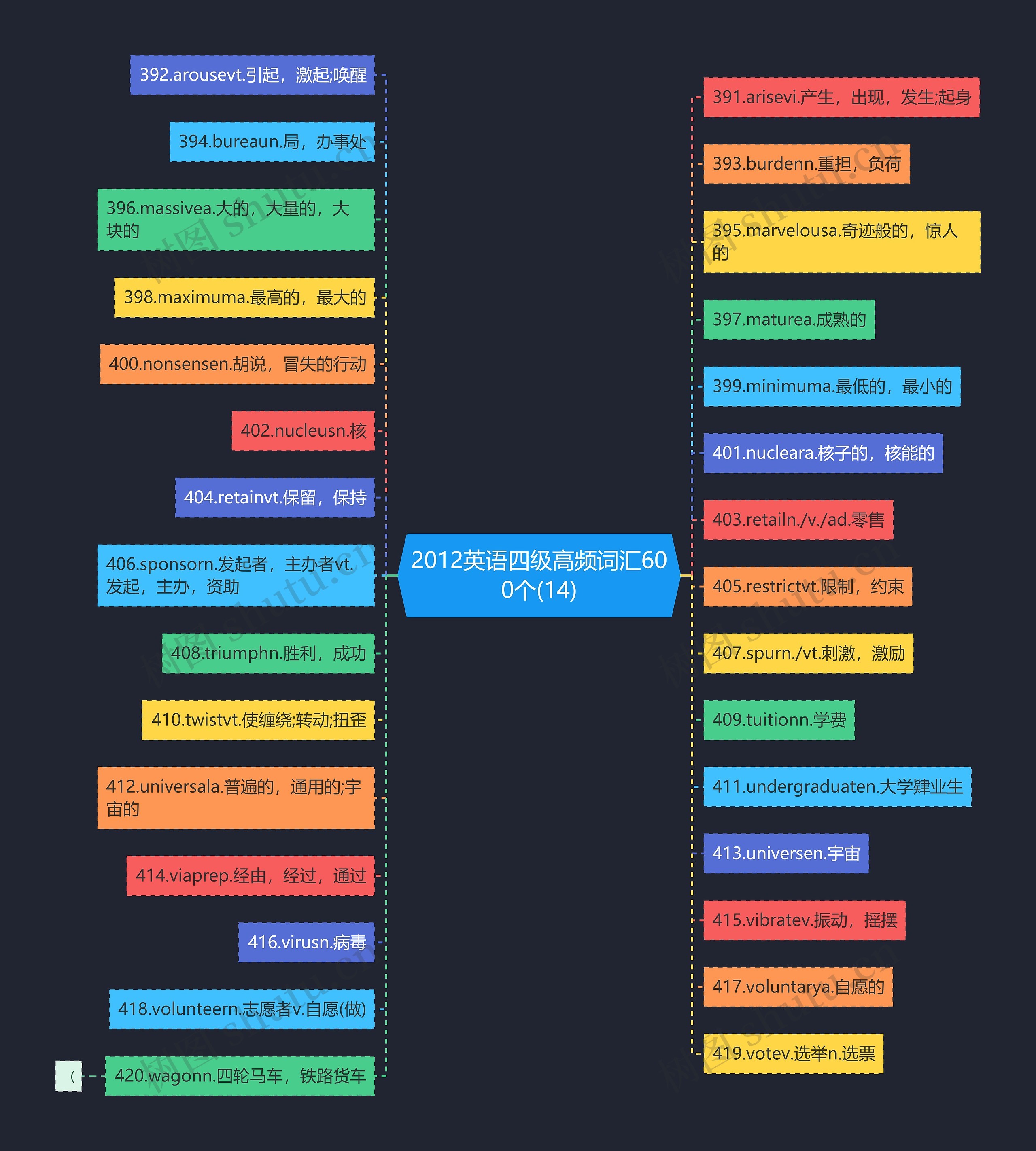 2012英语四级高频词汇600个(14) 2012英语四级高频词汇600个(14)