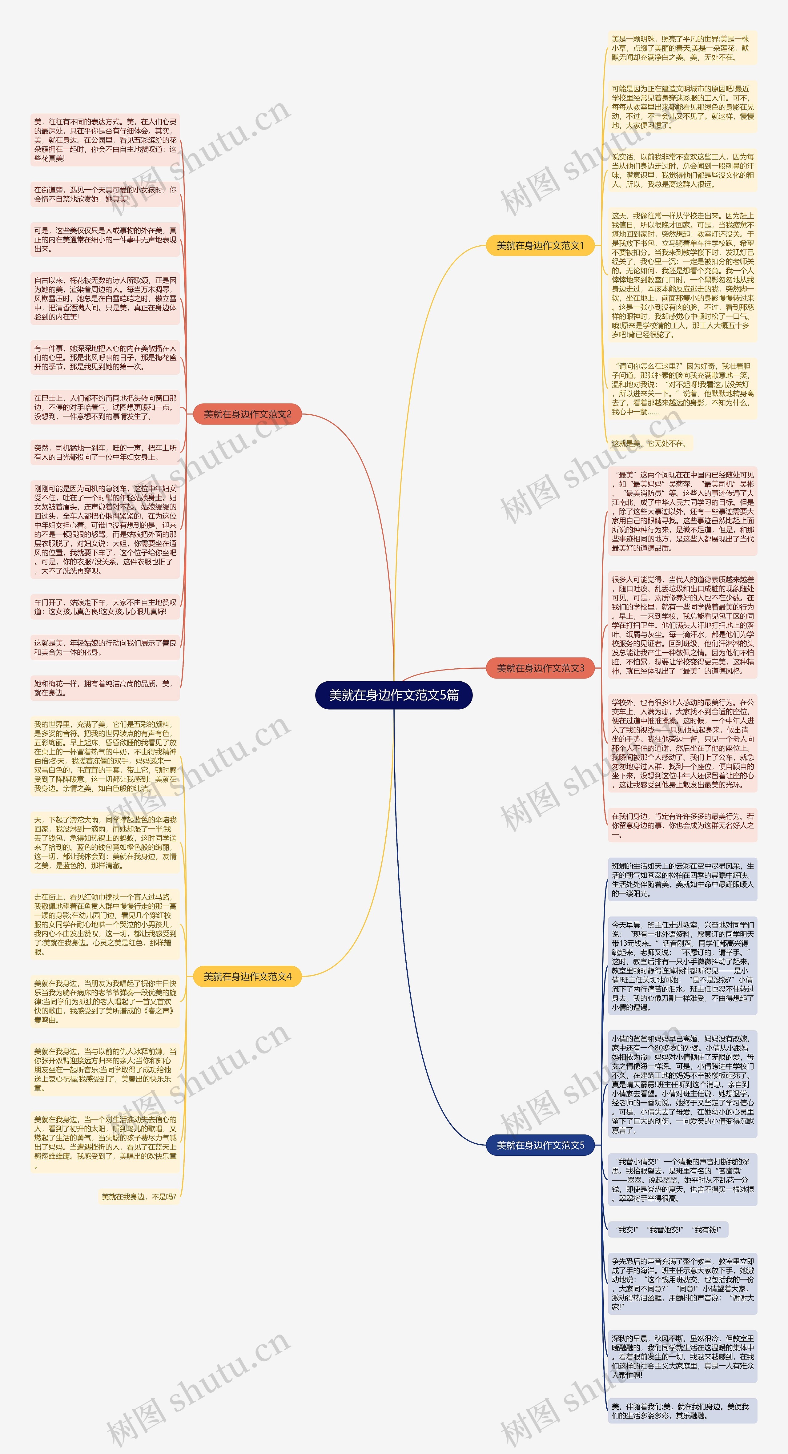 美就在身边作文范文5篇思维导图
