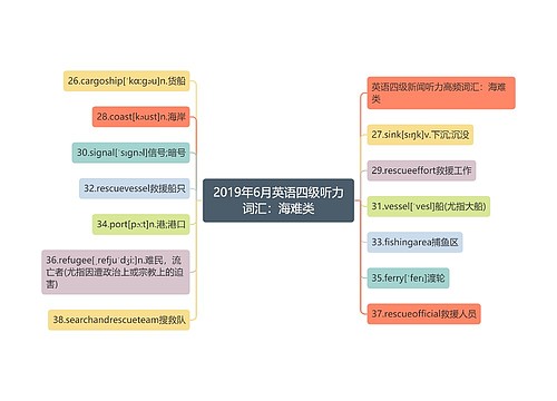 2019年6月英语四级听力词汇：海难类