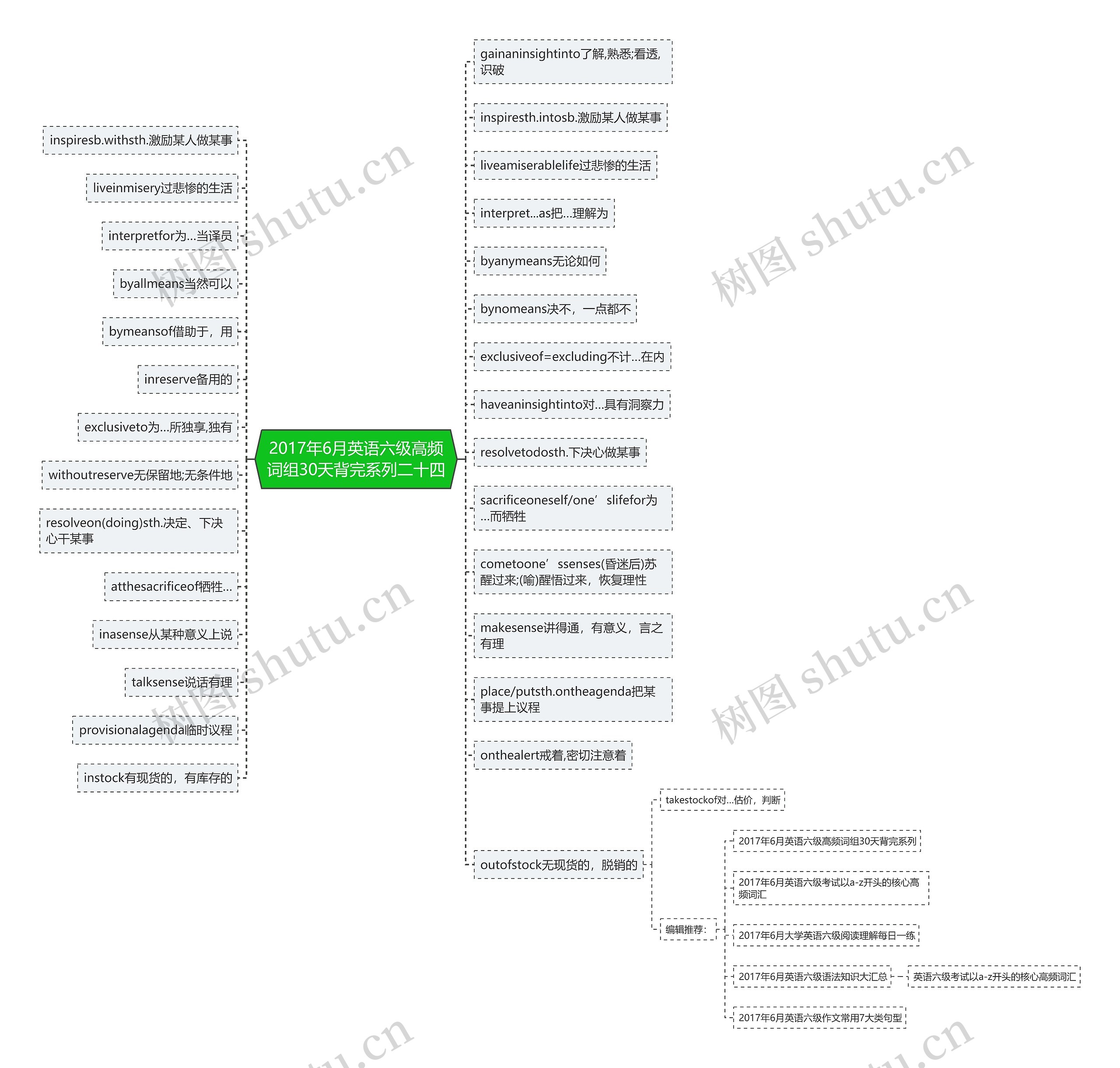2017年6月英语六级高频词组30天背完系列二十四思维导图