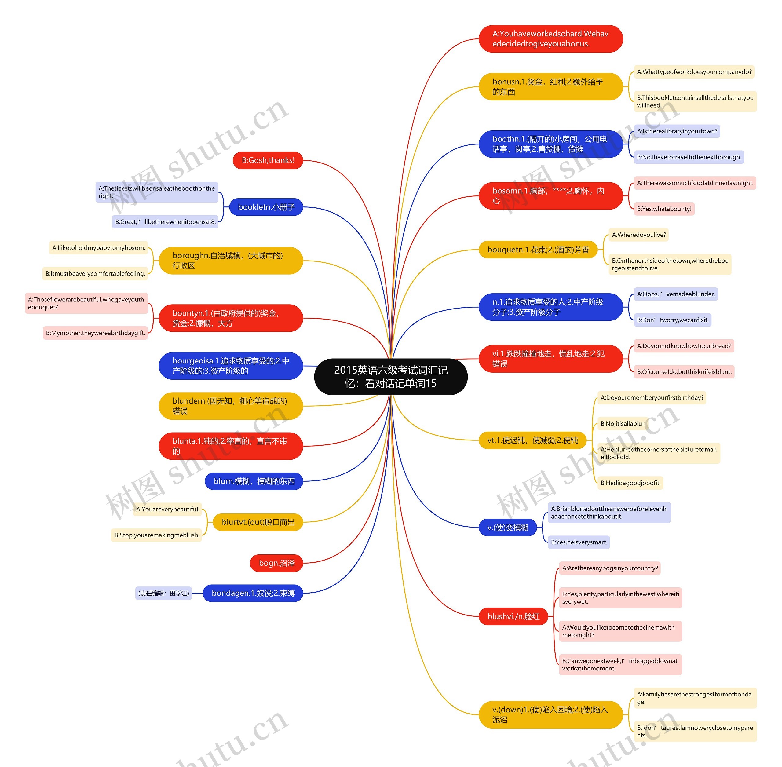 2015英语六级考试词汇记忆：看对话记单词15思维导图