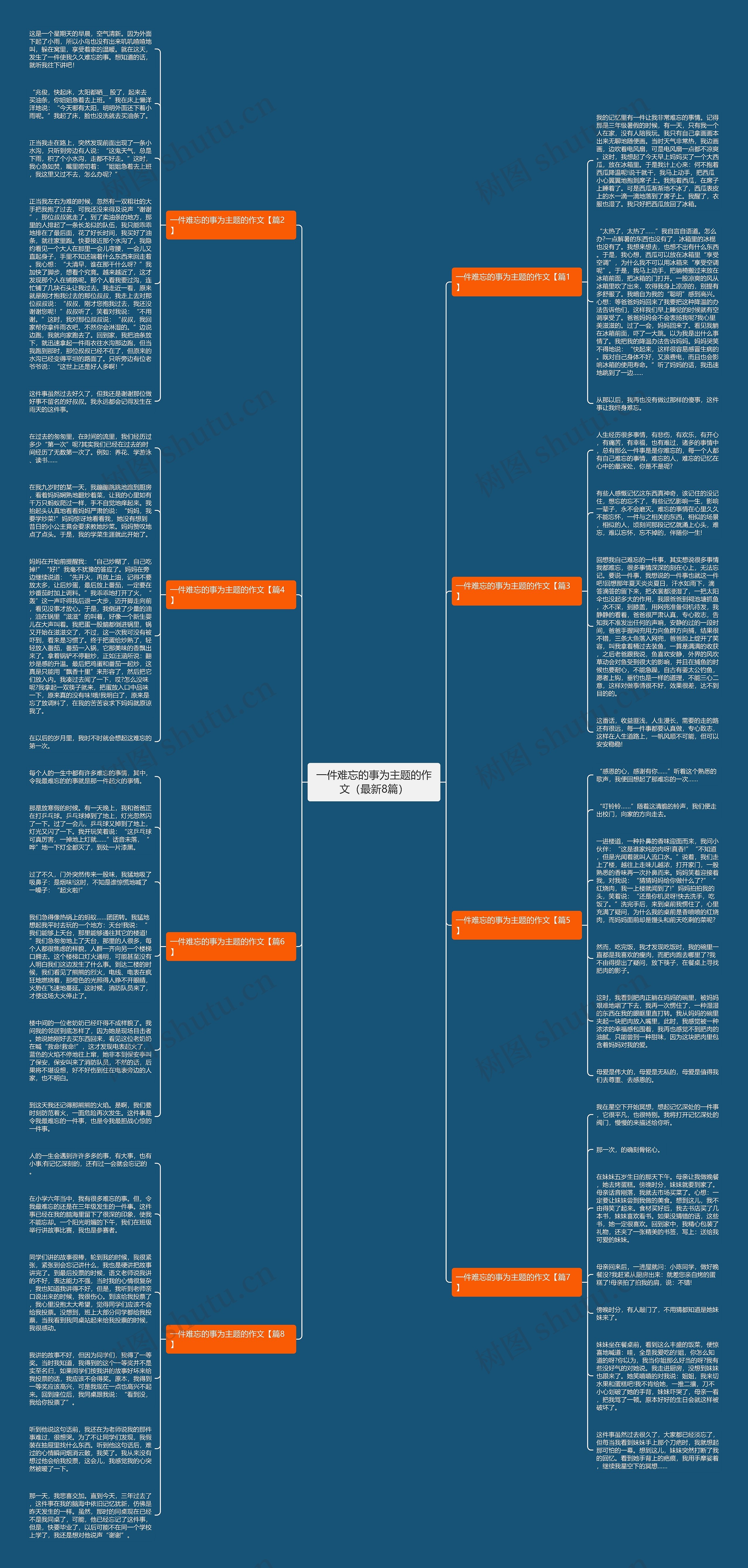一件难忘的事为主题的作文（最新8篇）思维导图