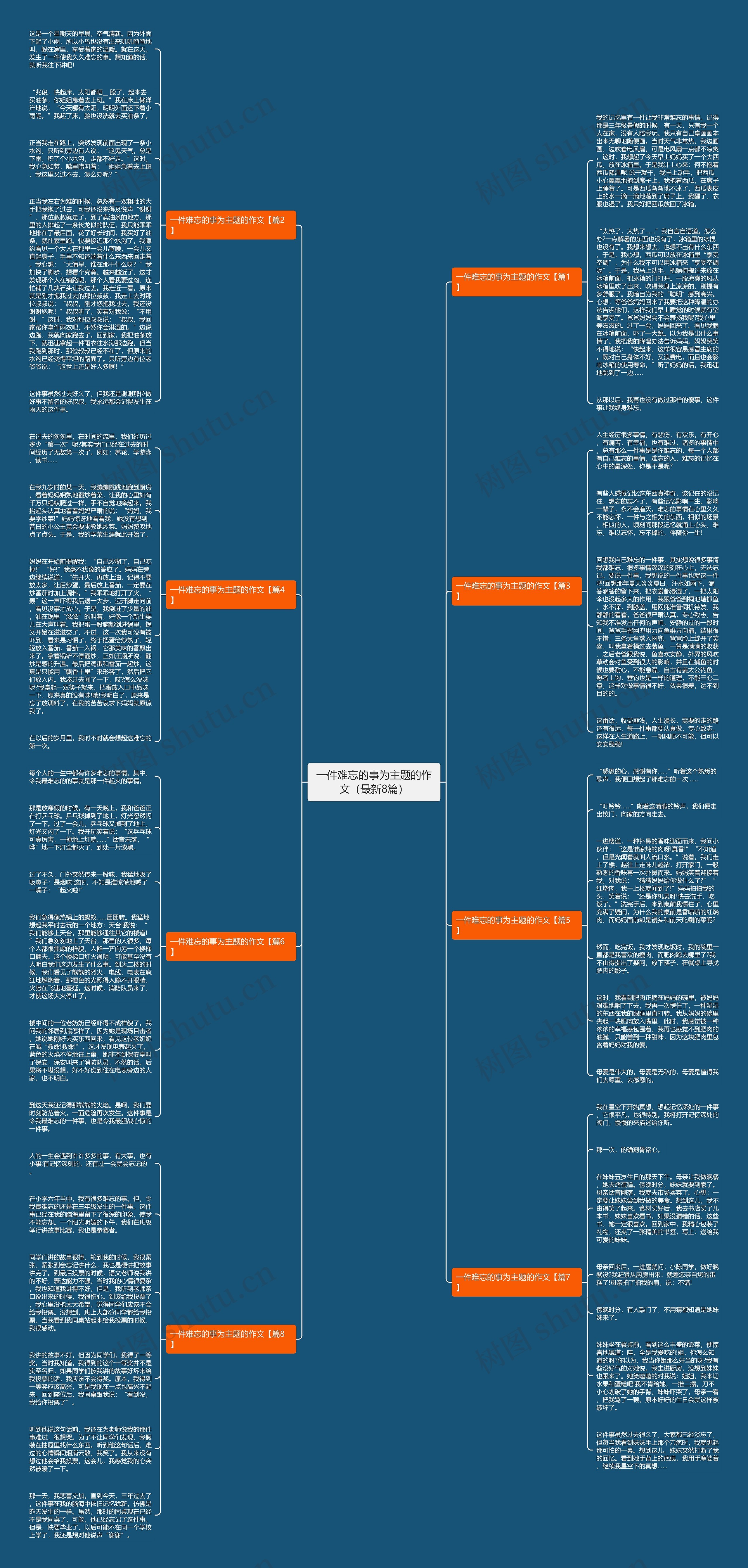 一件难忘的事为主题的作文(最新8篇)思维导图高清图 一件难忘的事为主题的作文(最新8篇)思维导图