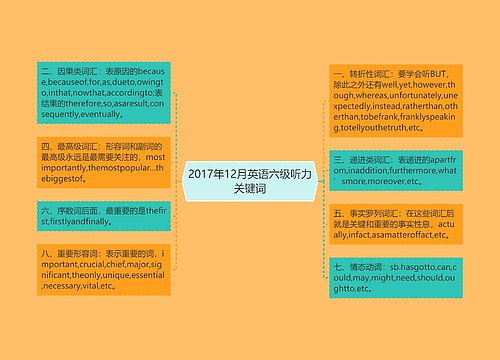 2017年12月英语六级听力关键词