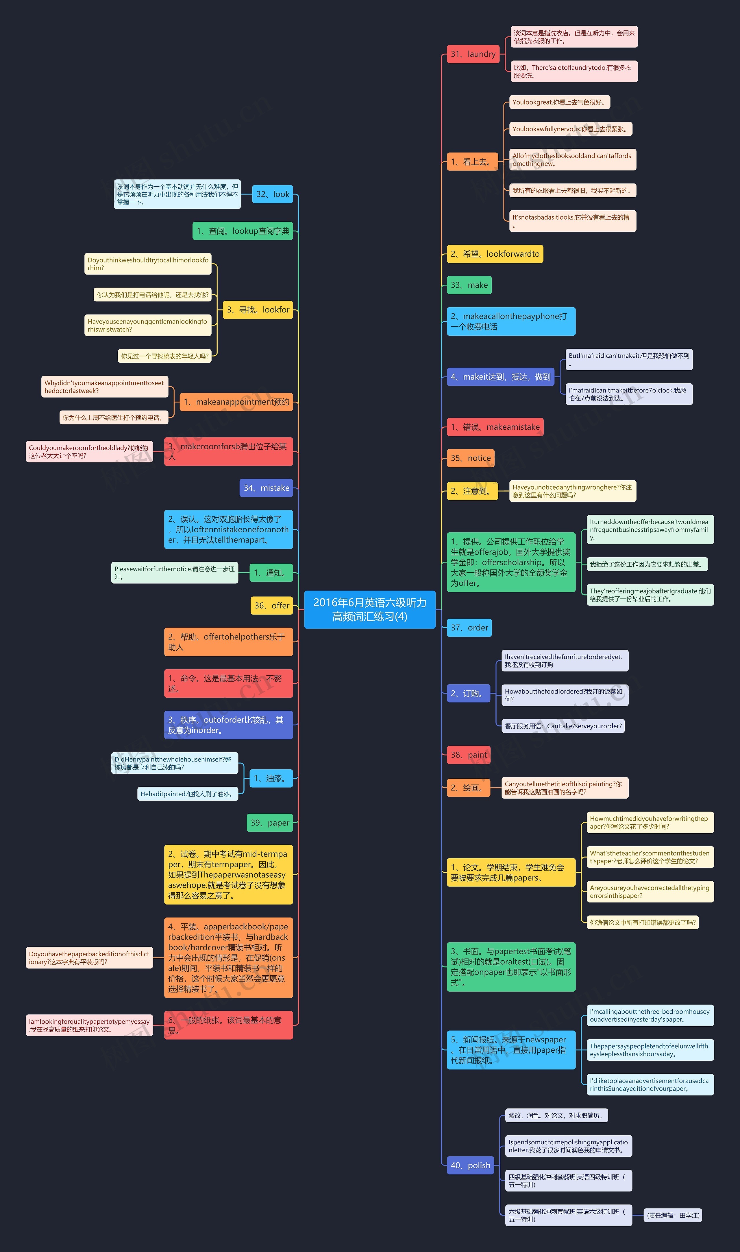 2016年6月英语六级听力高频词汇练习(4)思维导图