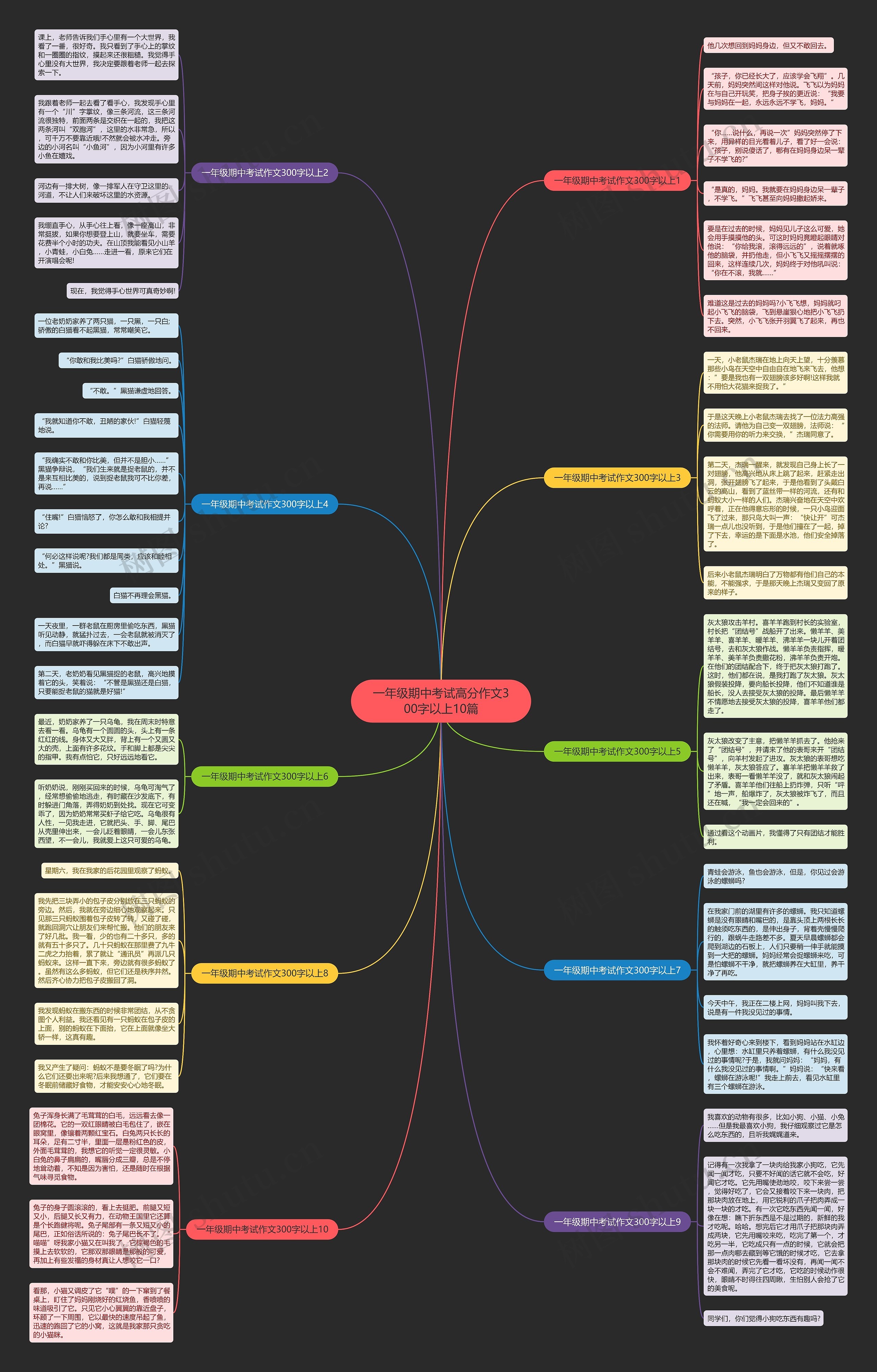 一年级期中考试高分作文300字以上10篇思维导图