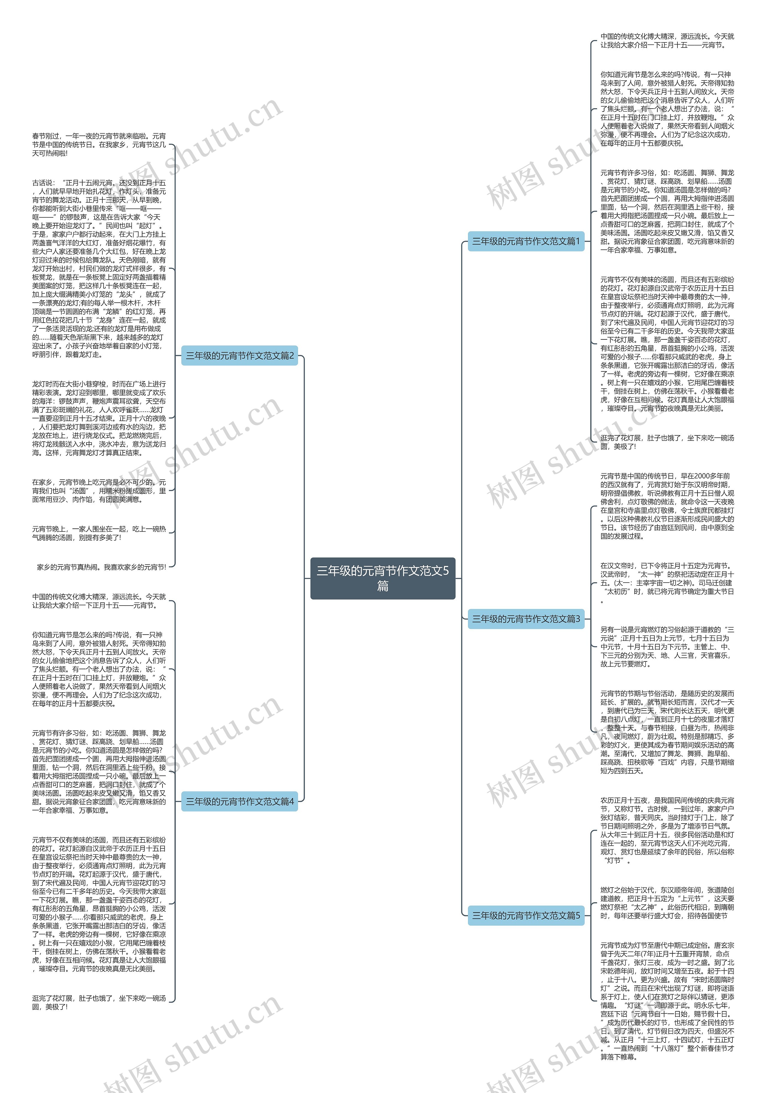三年级的元宵节作文范文5篇思维导图