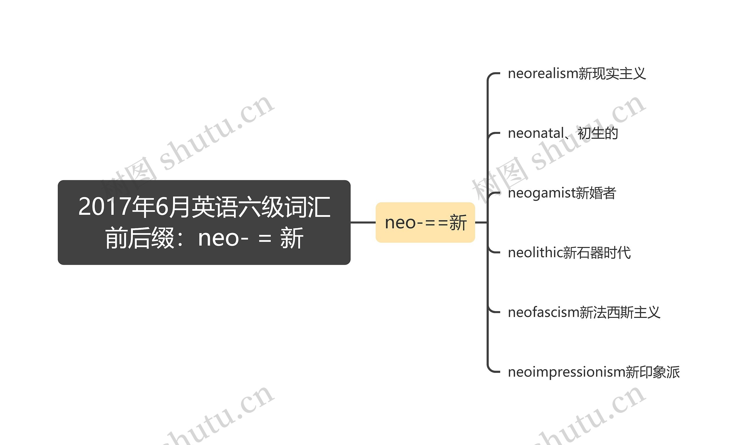 2017年6月英语六级词汇前后缀：neo- = 新