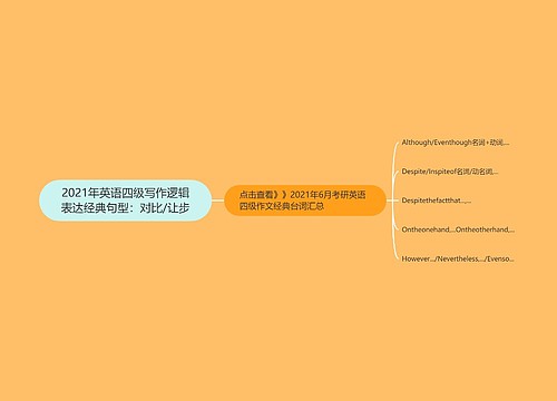 2021年英语四级写作逻辑表达经典句型：对比/让步