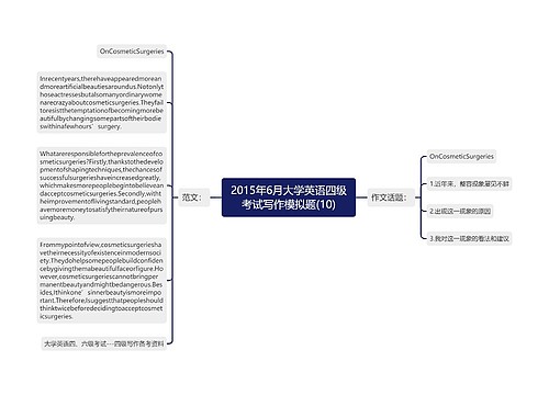 2015年6月大学英语四级考试写作模拟题(10)