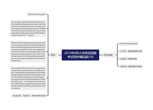 2015年6月大学英语四级考试写作模拟题(10)