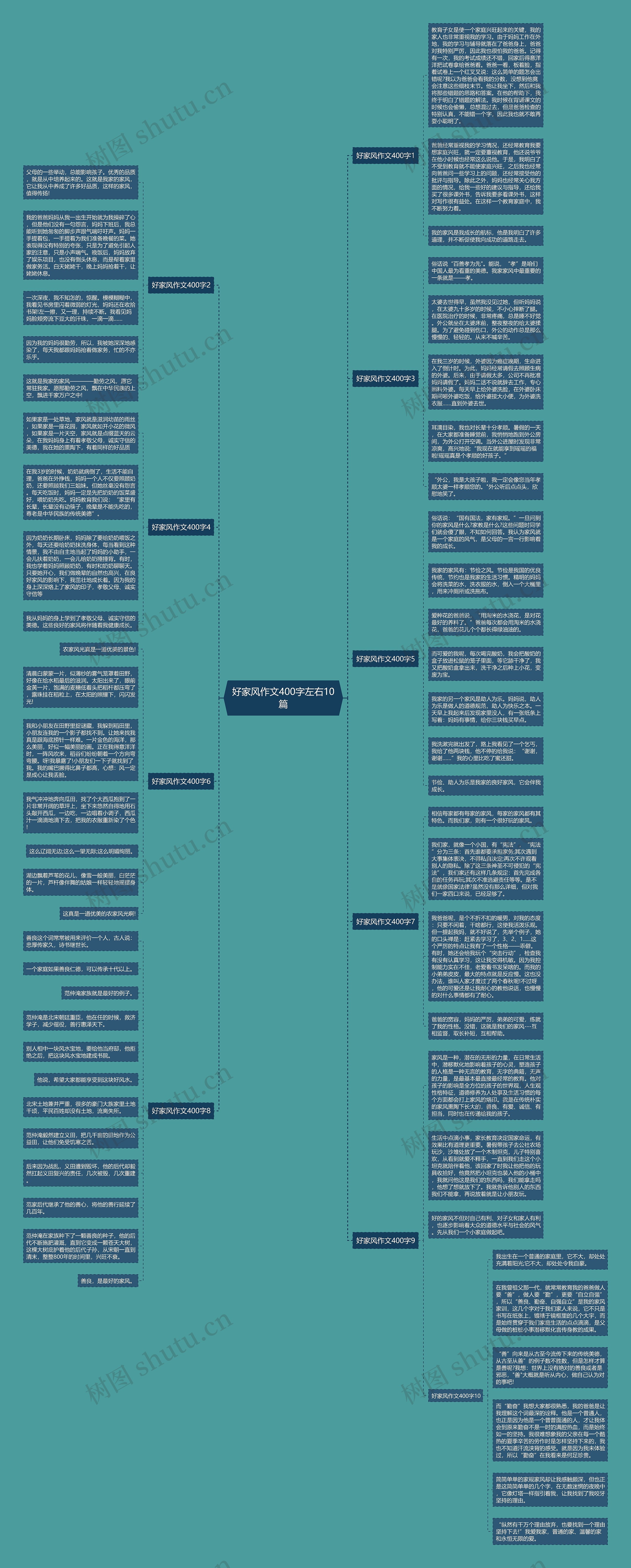 好家风作文400字左右10篇