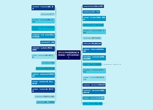 2012大学英语四级词汇表(带音标)：N开头的单词(3)