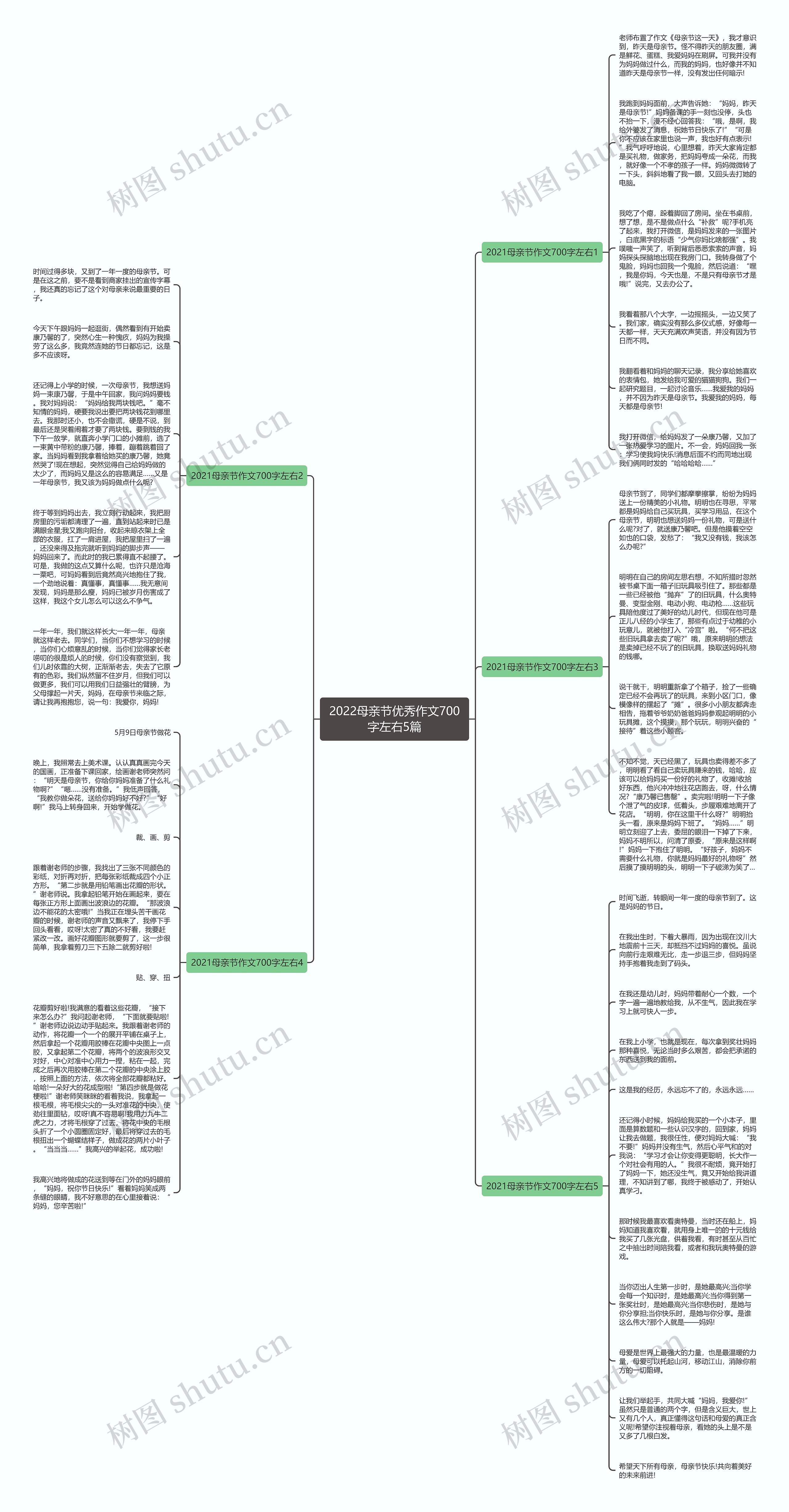 2022母亲节优秀作文700字左右5篇思维导图