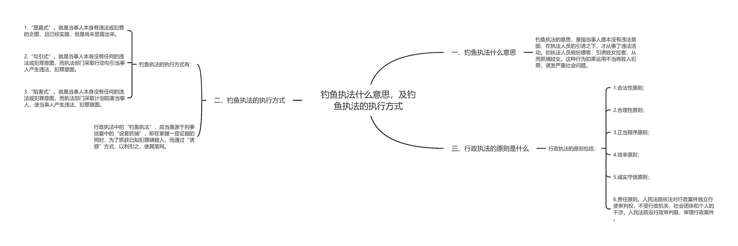 钓鱼执法什么意思，及钓鱼执法的执行方式