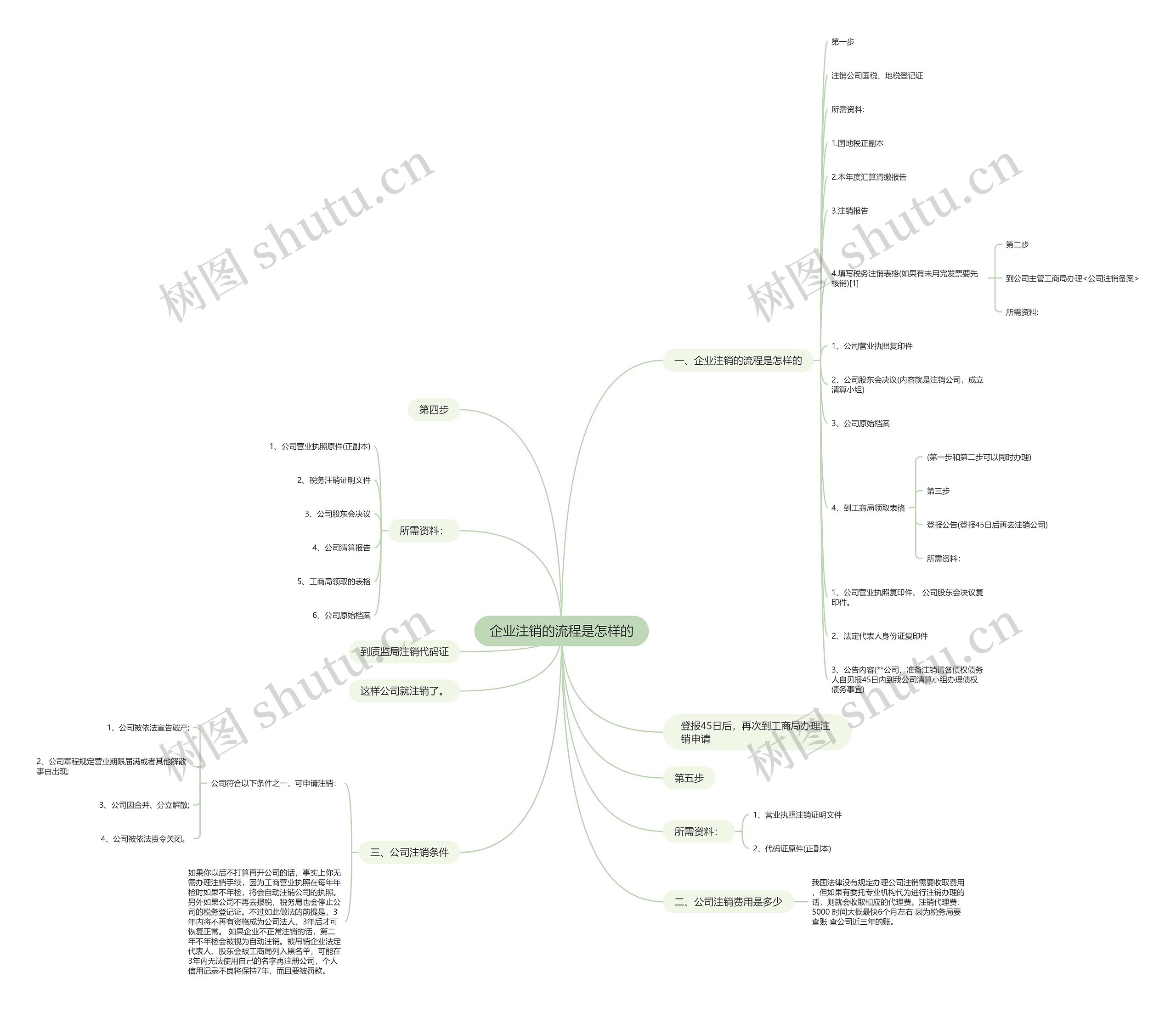 企业注销的流程是怎样的 企业注销的流程是怎样的