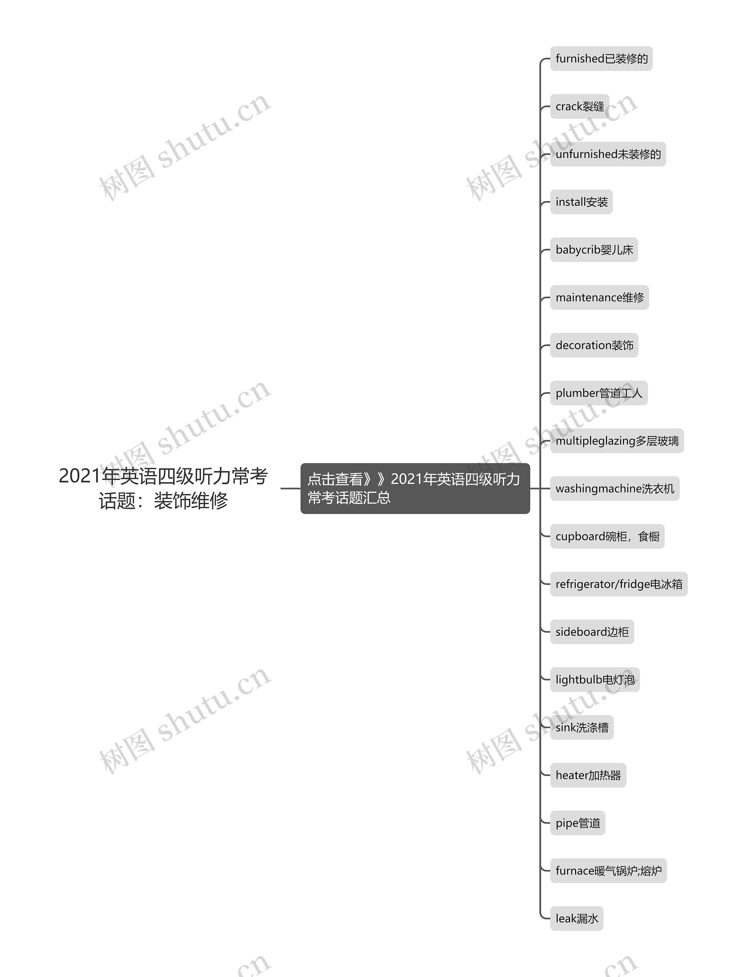 2021年英语四级听力常考话题：装饰维修