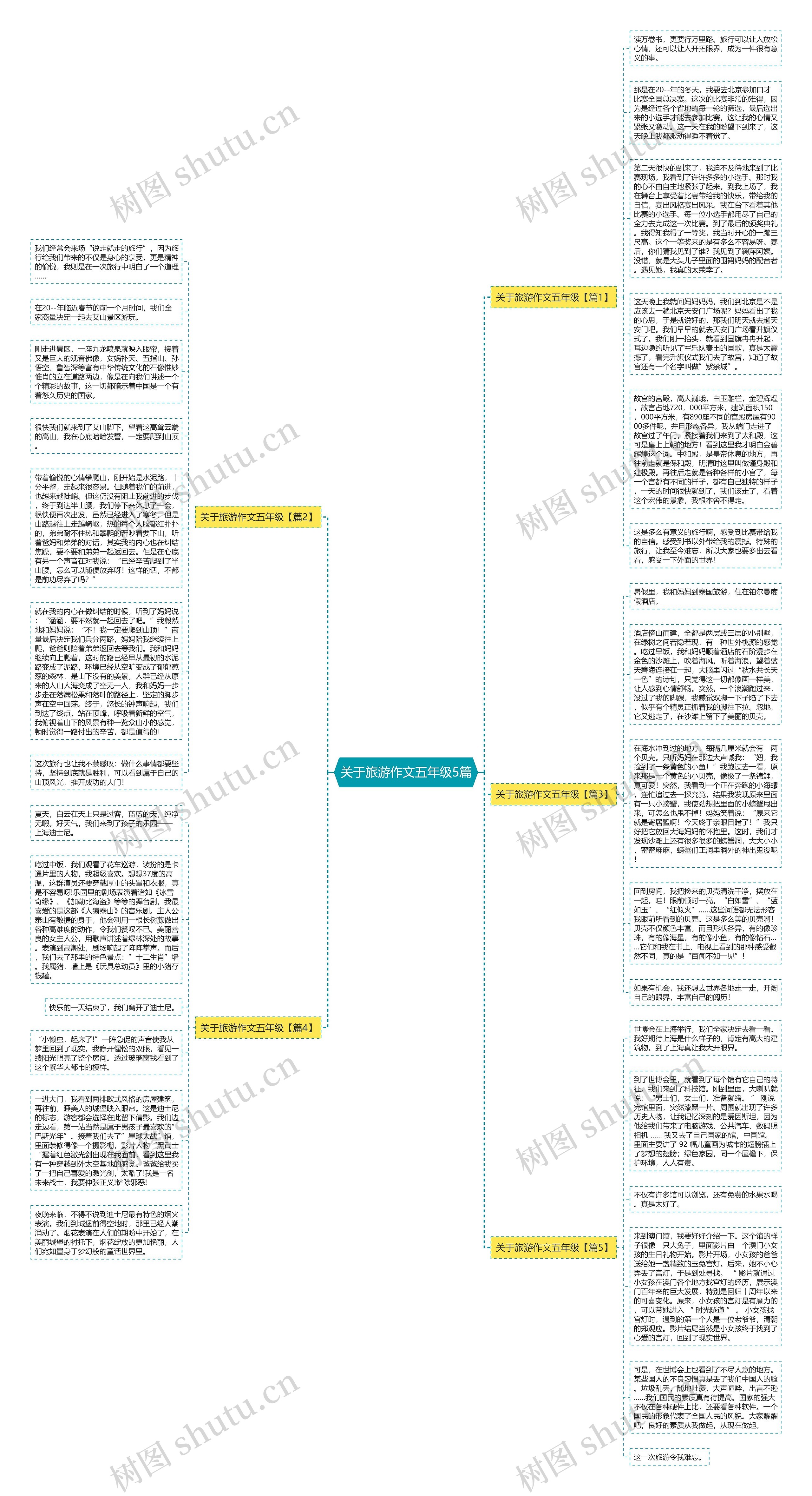 关于旅游作文五年级5篇思维导图