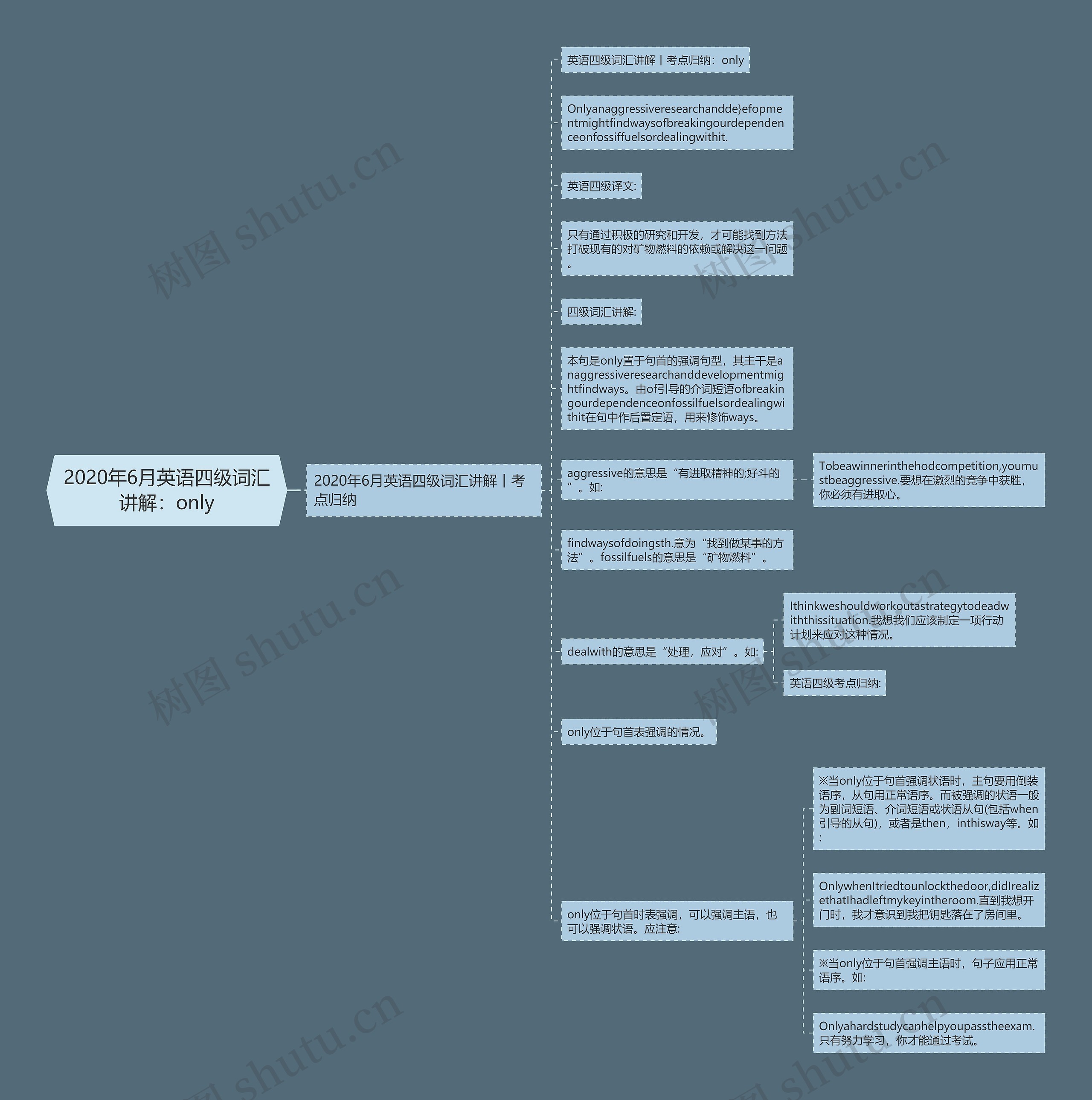 2020年6月英语四级词汇讲解：only思维导图