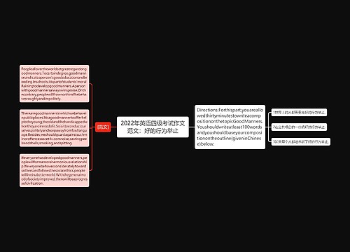 2022年英语四级考试作文范文：好的行为举止