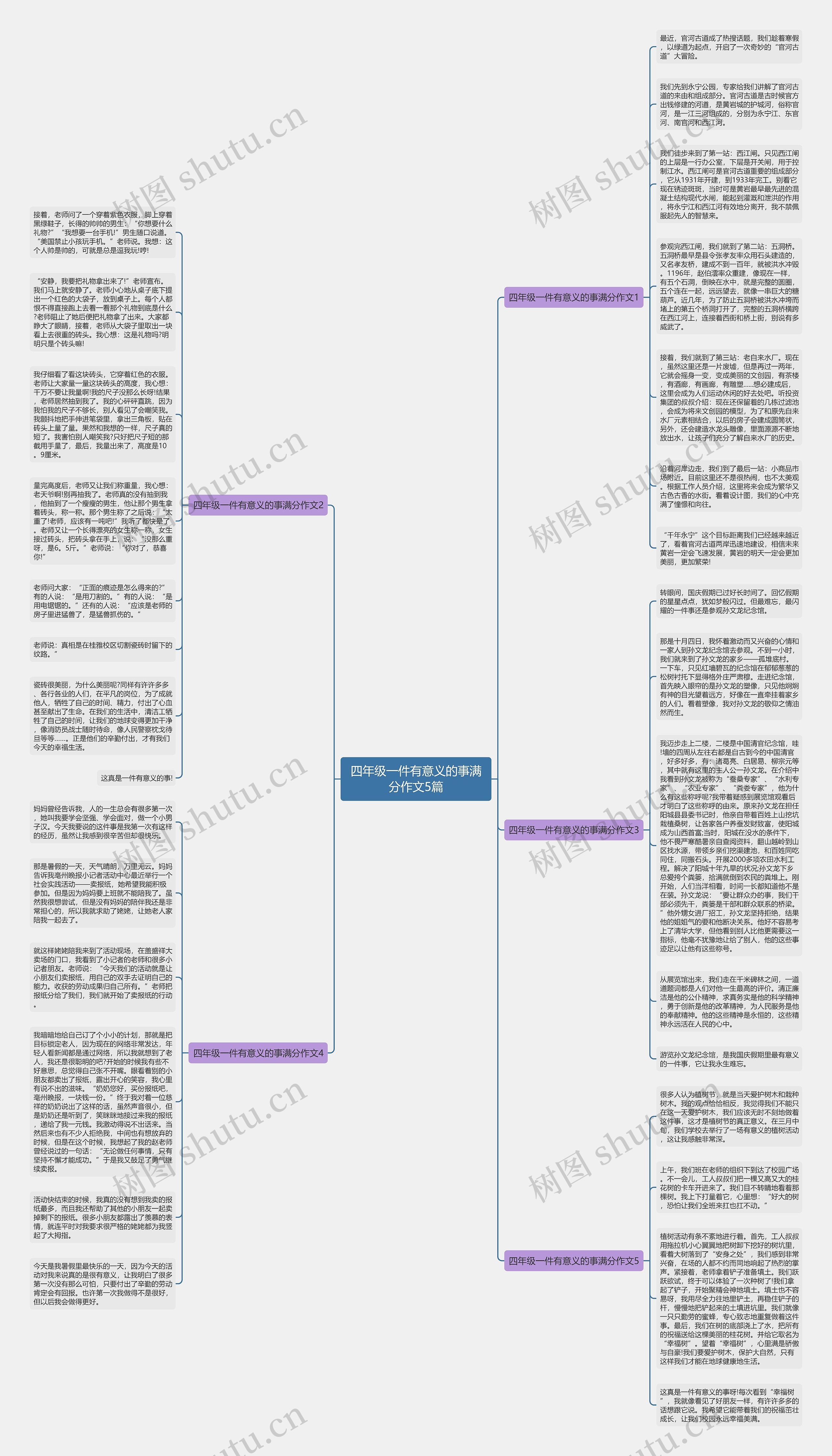 四年级一件有意义的事满分作文5篇思维导图