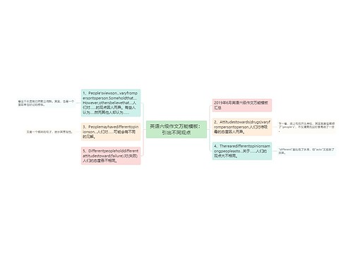 英语六级作文万能模板：引出不同观点