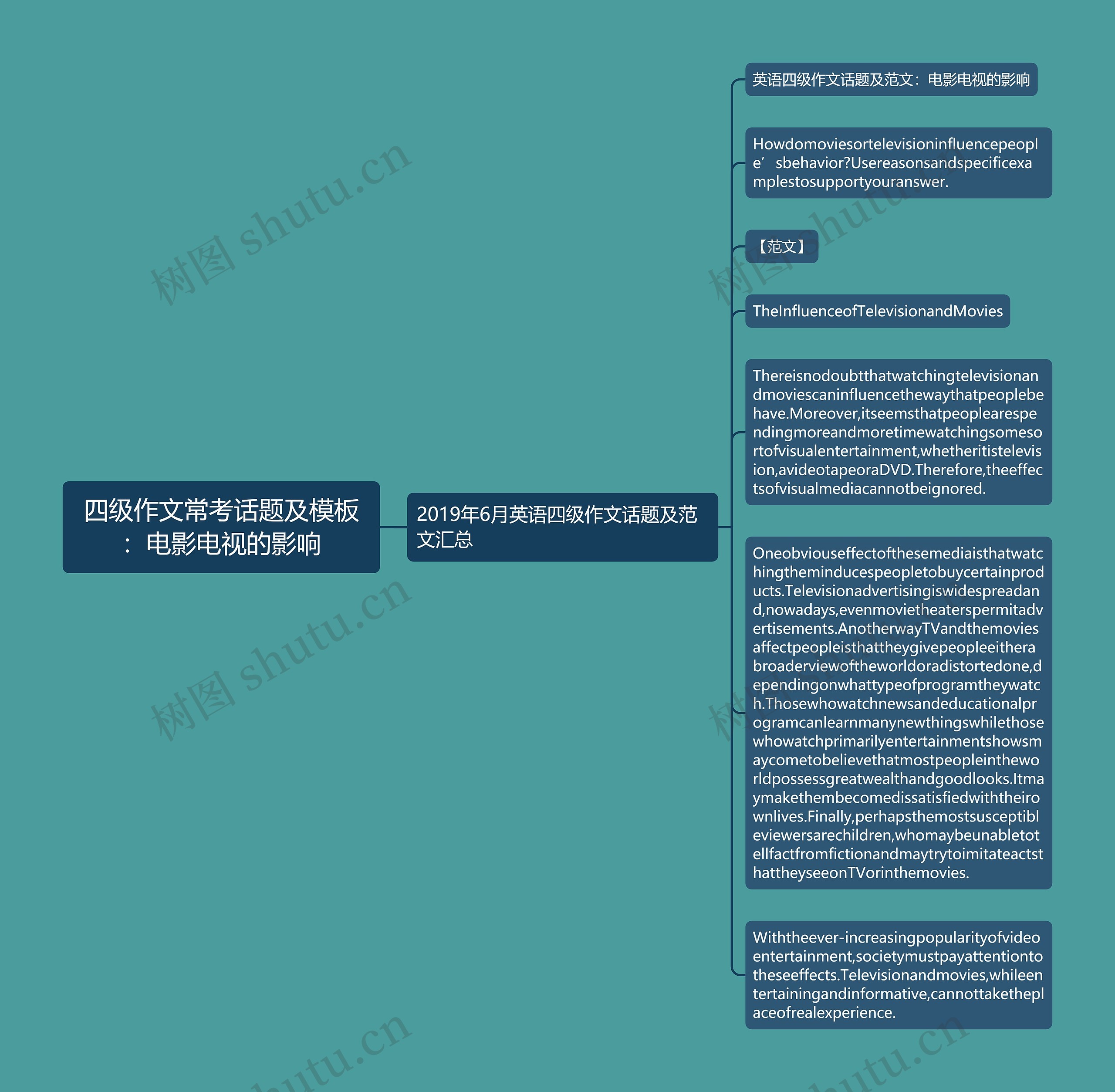 四级作文常考话题及模板：电影电视的影响